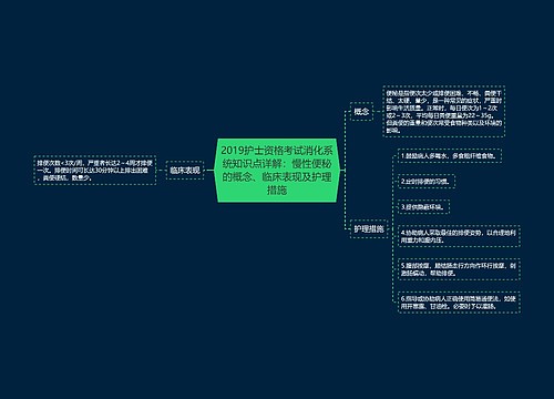 2019护士资格考试消化系统知识点详解：慢性便秘的概念、临床表现及护理措施