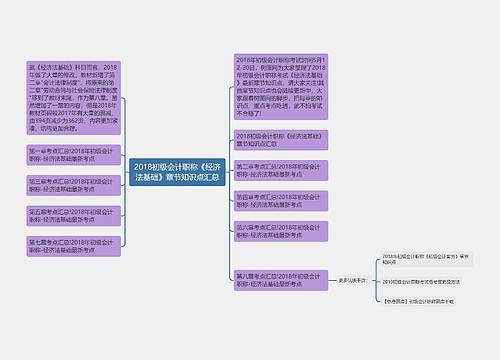 2018初级会计职称《经济法基础》章节知识点汇总