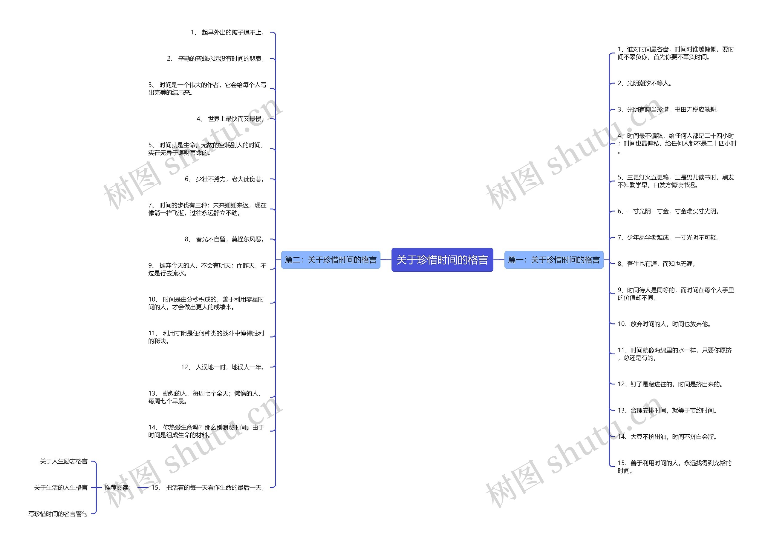 关于珍惜时间的格言思维导图