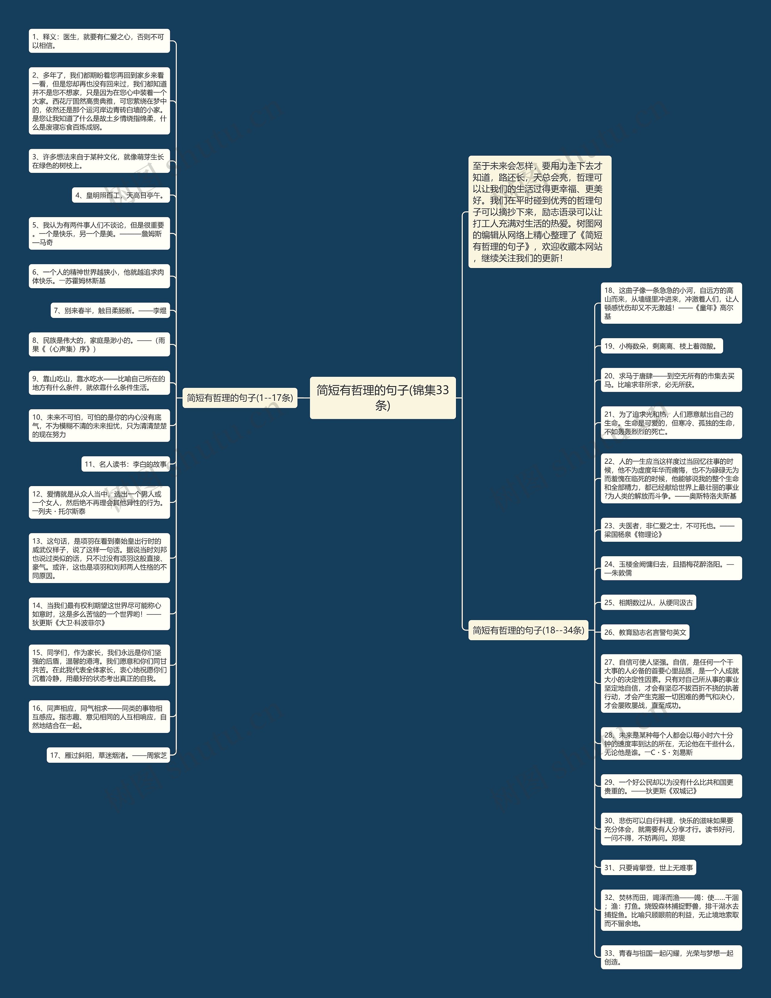 简短有哲理的句子(锦集33条)思维导图