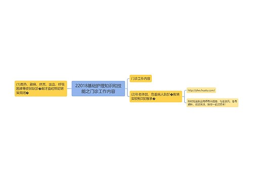 22018基础护理知识和技能之门诊工作内容