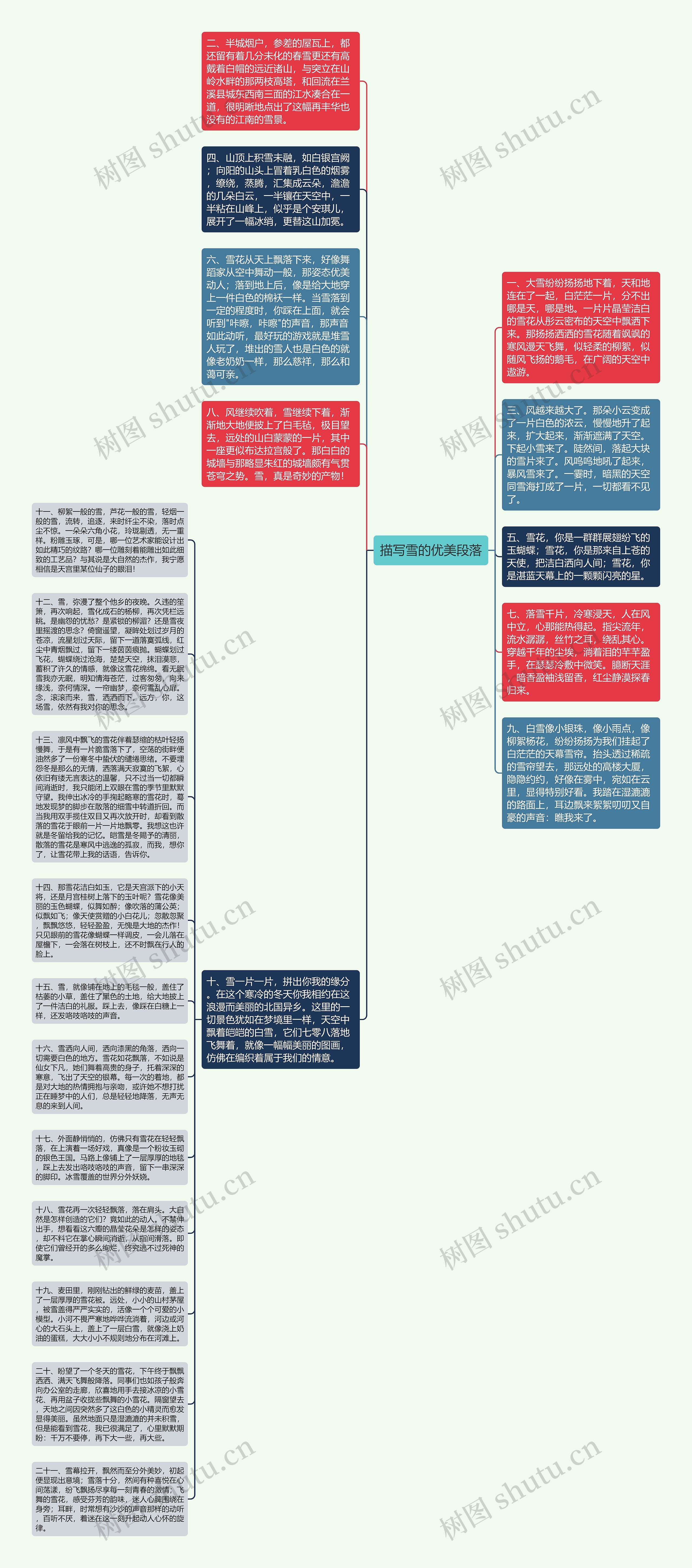 描写雪的优美段落思维导图
