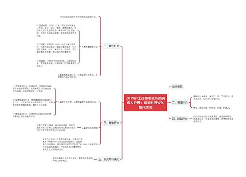 2019护士资格考试传染病病人护理：病毒性肝炎的临床表现