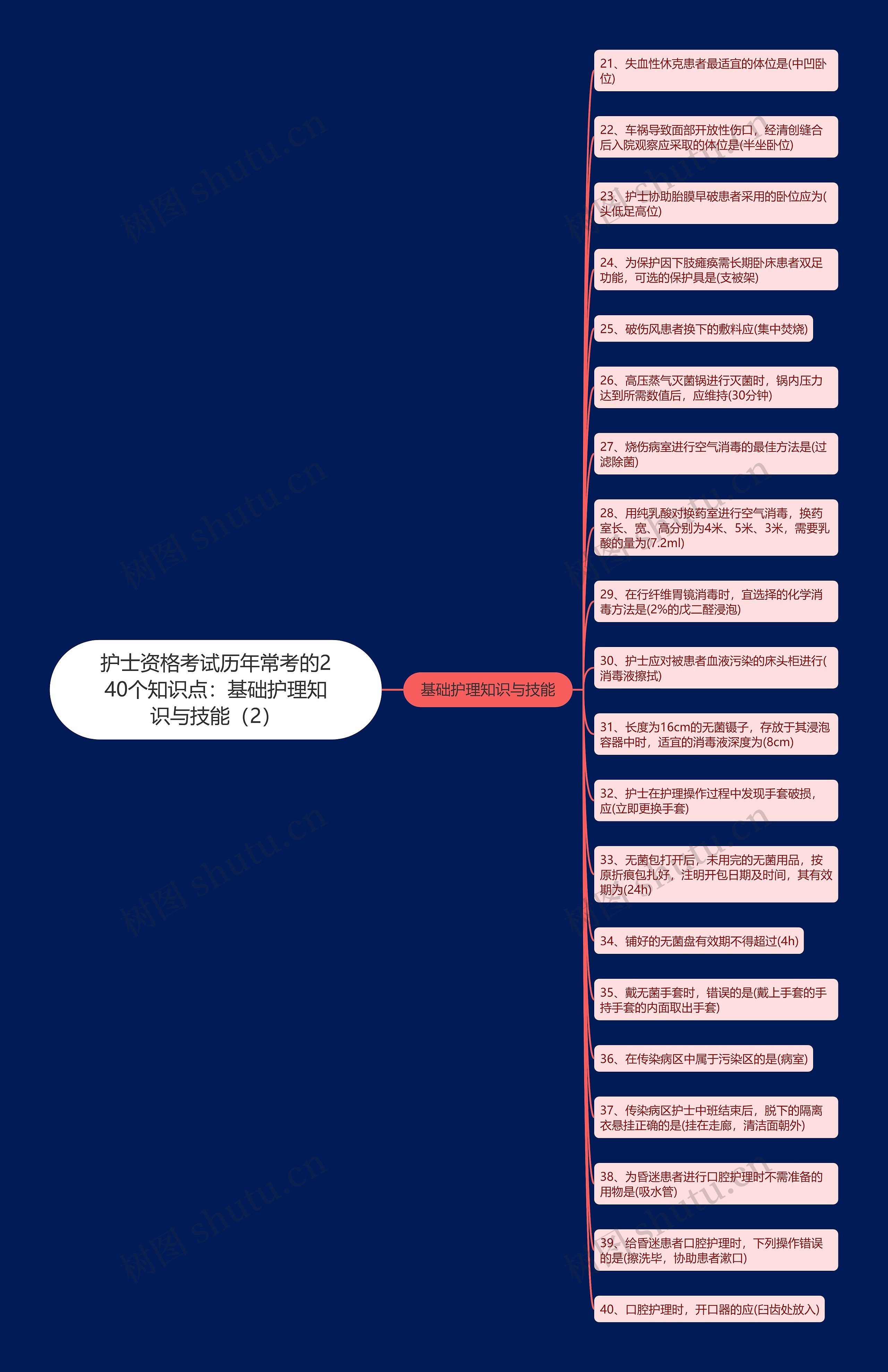 护士资格考试历年常考的240个知识点:基础护理知识与技能(2) 护士资格考试历年常考的240个知识点:基础护理知识与技能(2)