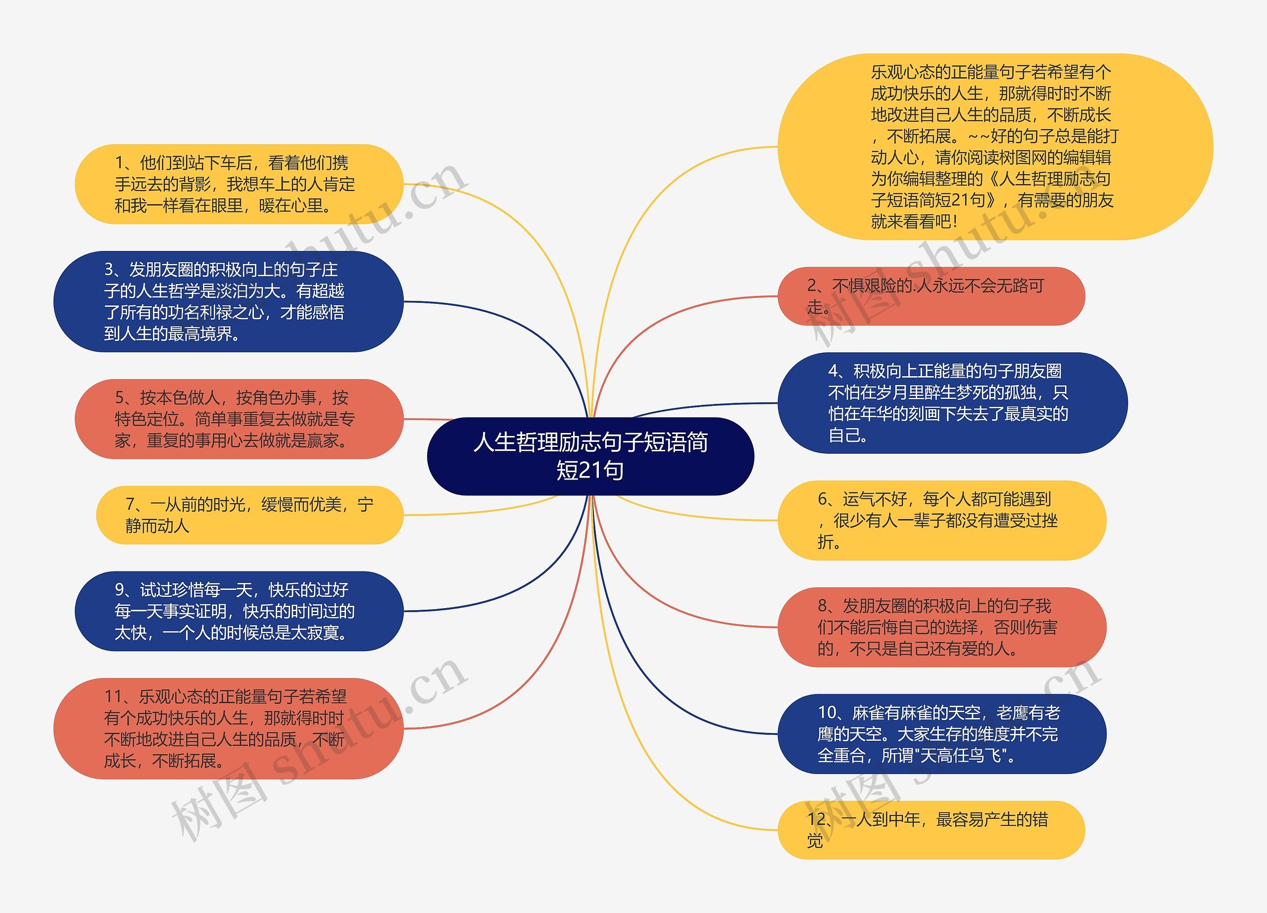 人生哲理励志句子短语简短21句思维导图