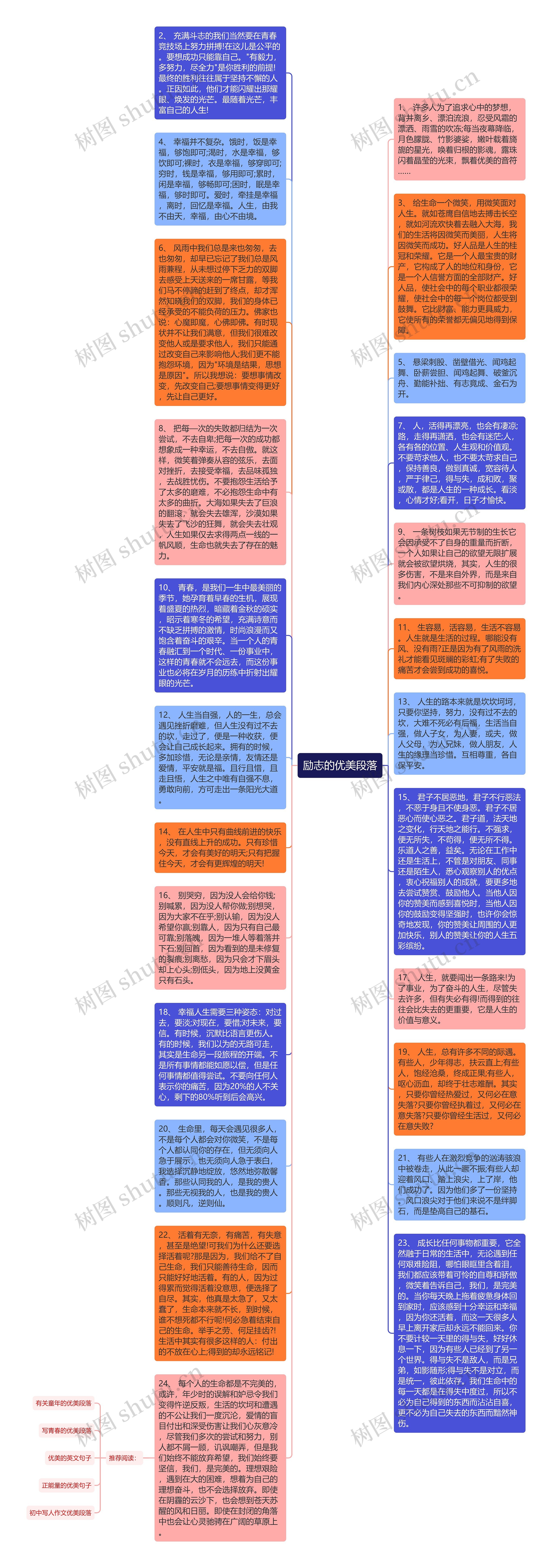 励志的优美段落