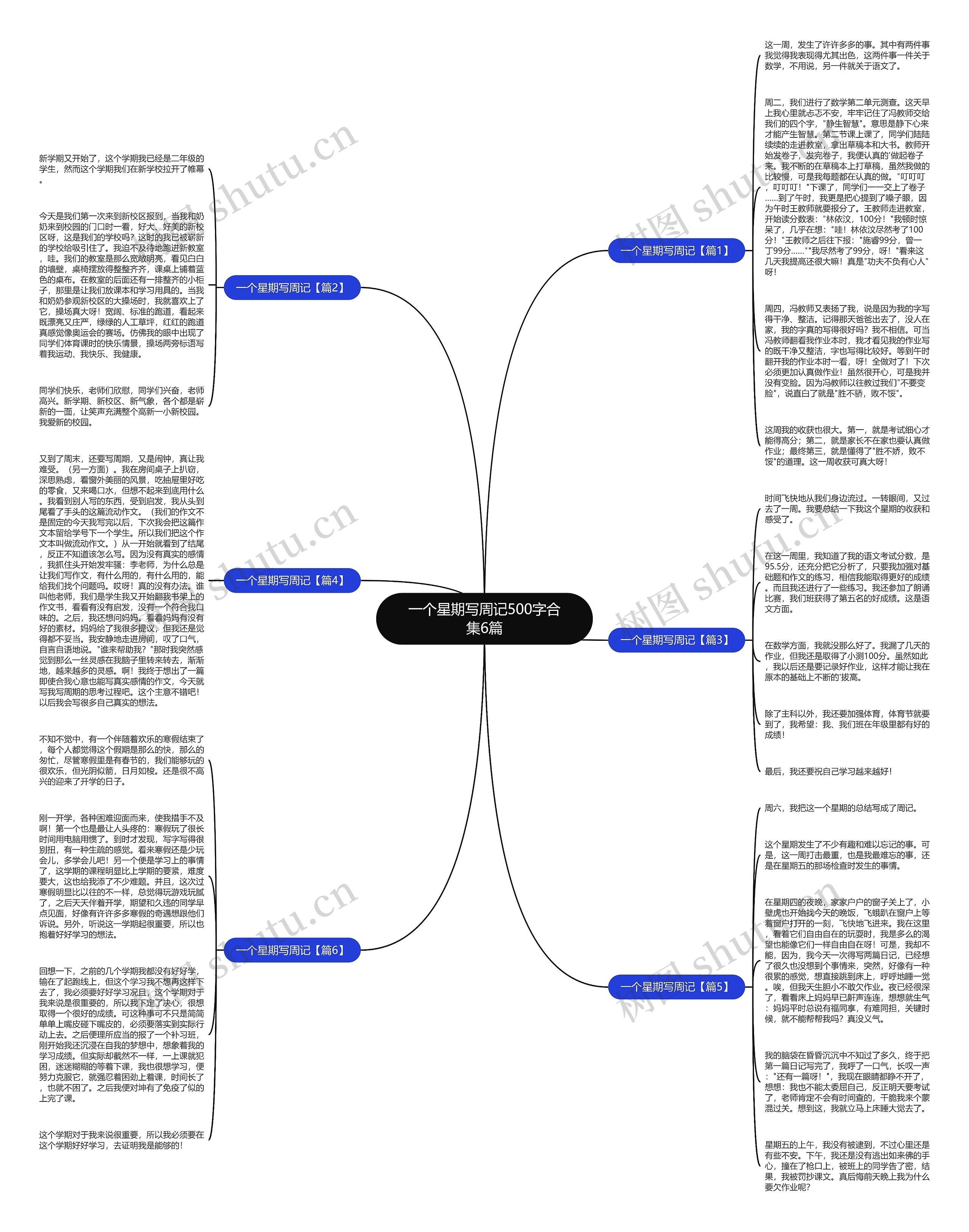 一个星期写周记500字合集6篇思维导图