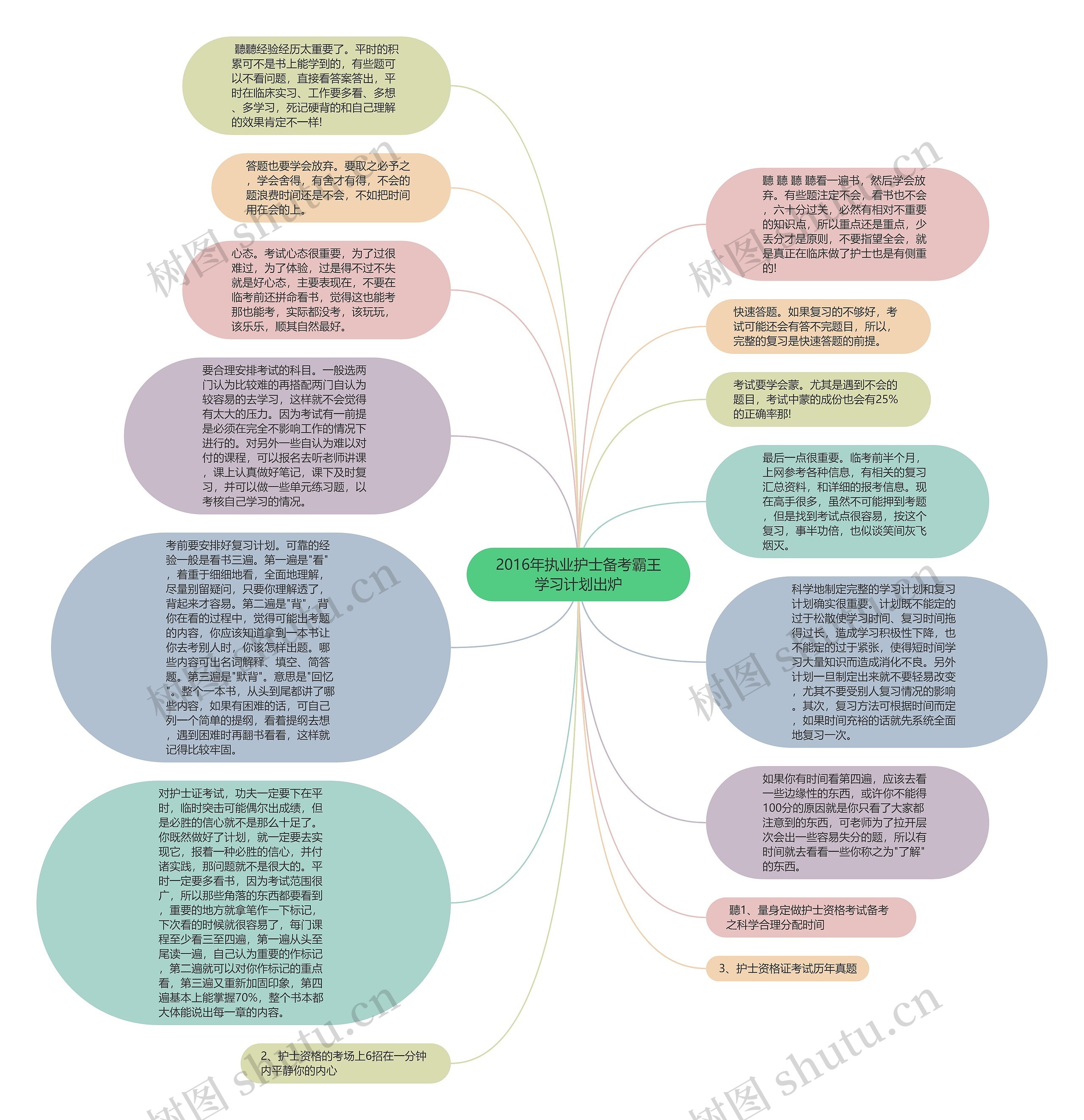 2016年执业护士备考霸王学习计划出炉