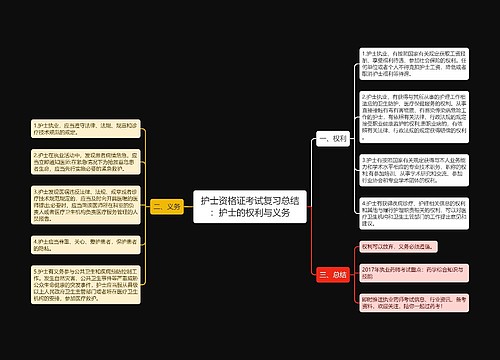 护士资格证考试复习总结：护士的权利与义务