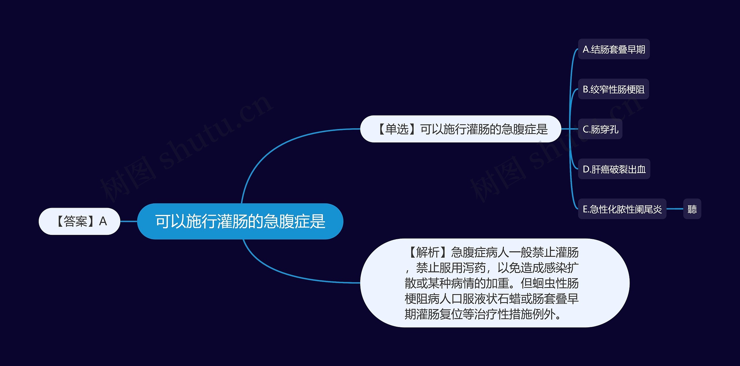 可以施行灌肠的急腹症是