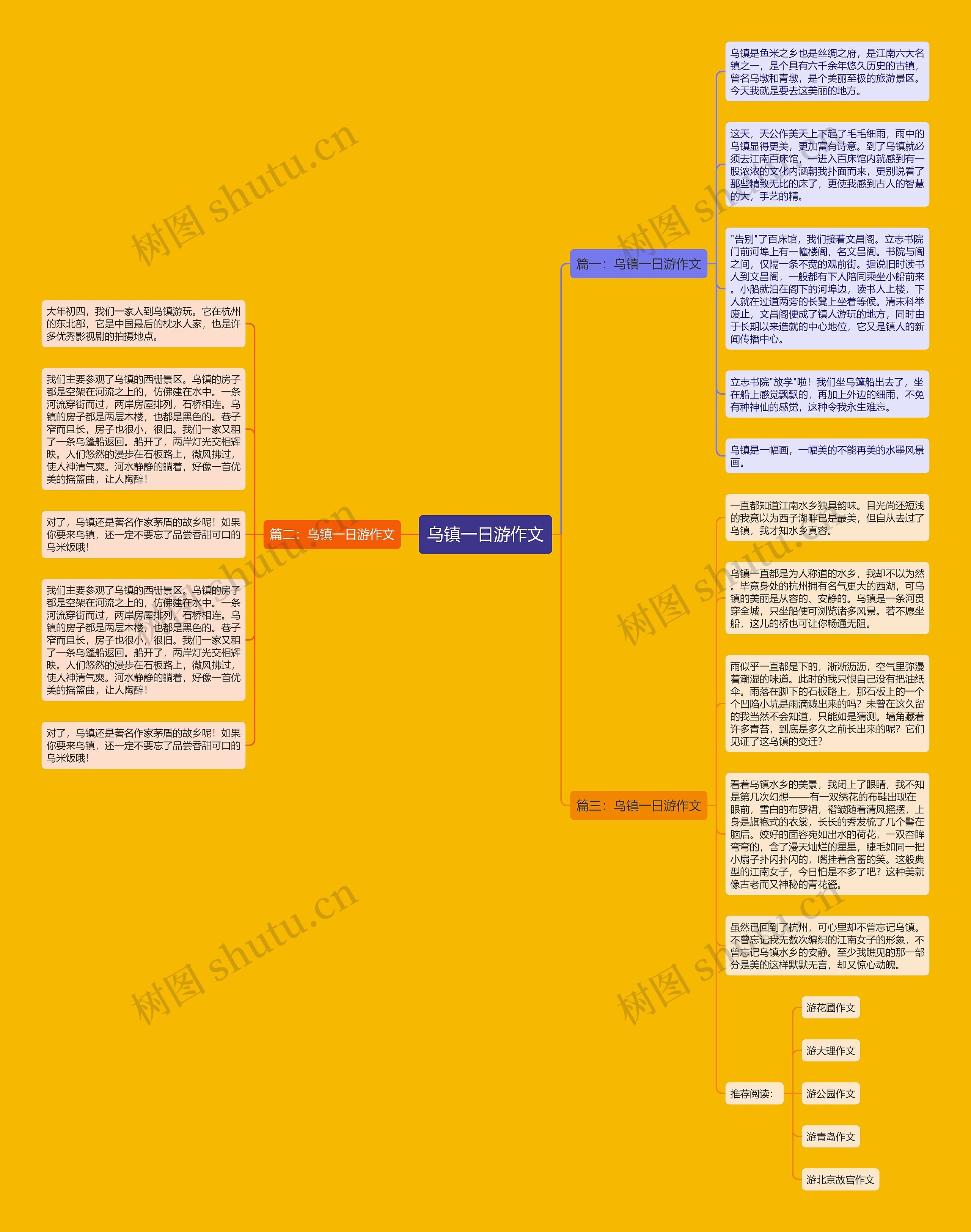 乌镇一日游作文思维导图