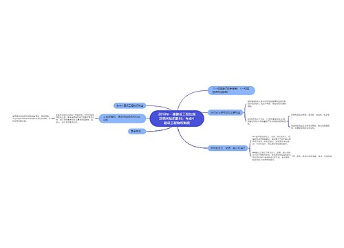 2018年一建建设工程法规及相关知识教材:考点4 建设工程物权制度 2018年一建建设工程法规及相关知识教材:考点4 建设工程物权制度