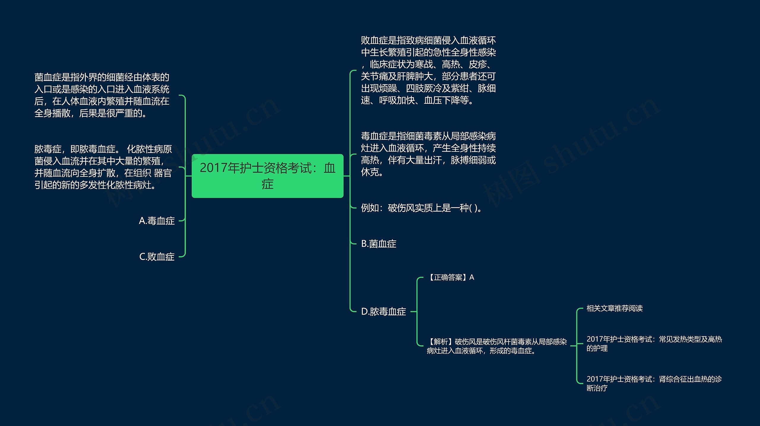 2017年护士资格考试：血症思维导图