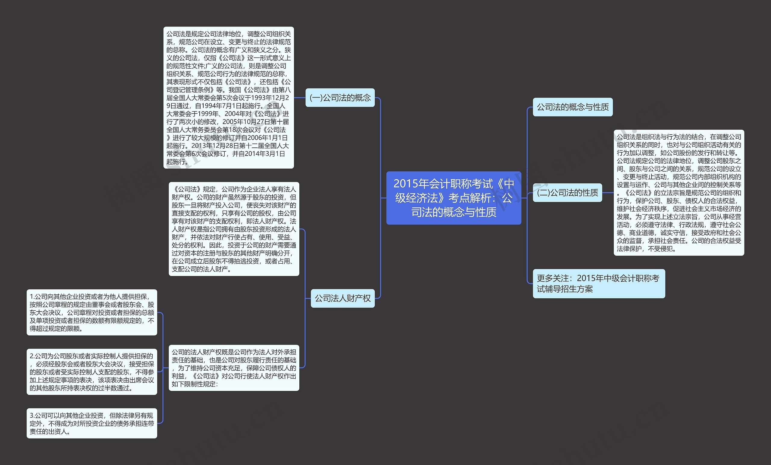 2015年会计职称考试《中级经济法》考点解析：公司法的概念与性质