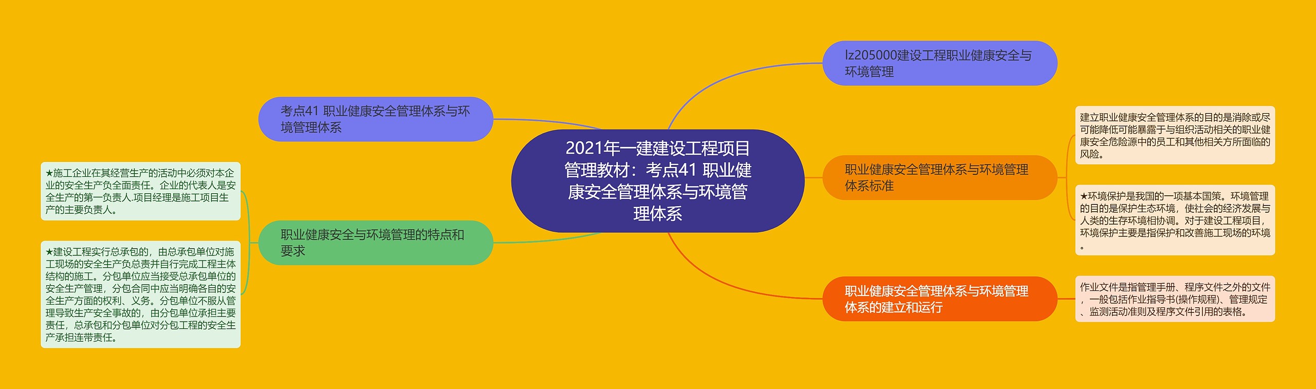 2021年一建建设工程项目管理教材：考点41 职业健康安全管理体系与环境管理体系