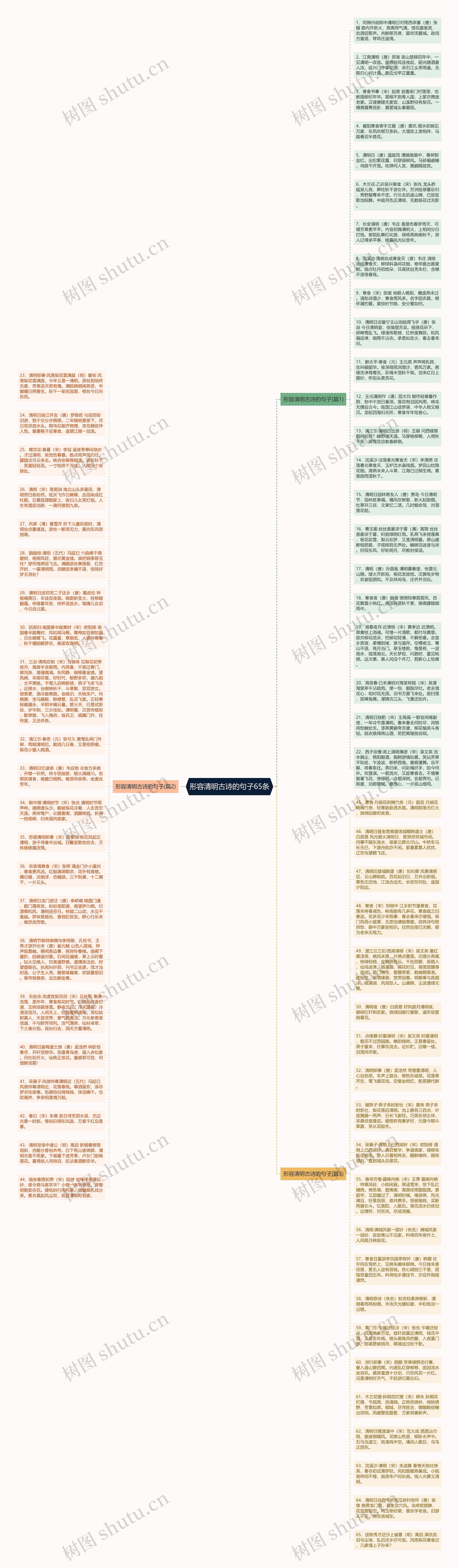 形容清明古诗的句子65条思维导图