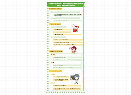 人教版七年级生物上册:第五章绿色植物与生物圈中的碳一氧平衡第二节绿色植物的呼吸作用思维导图