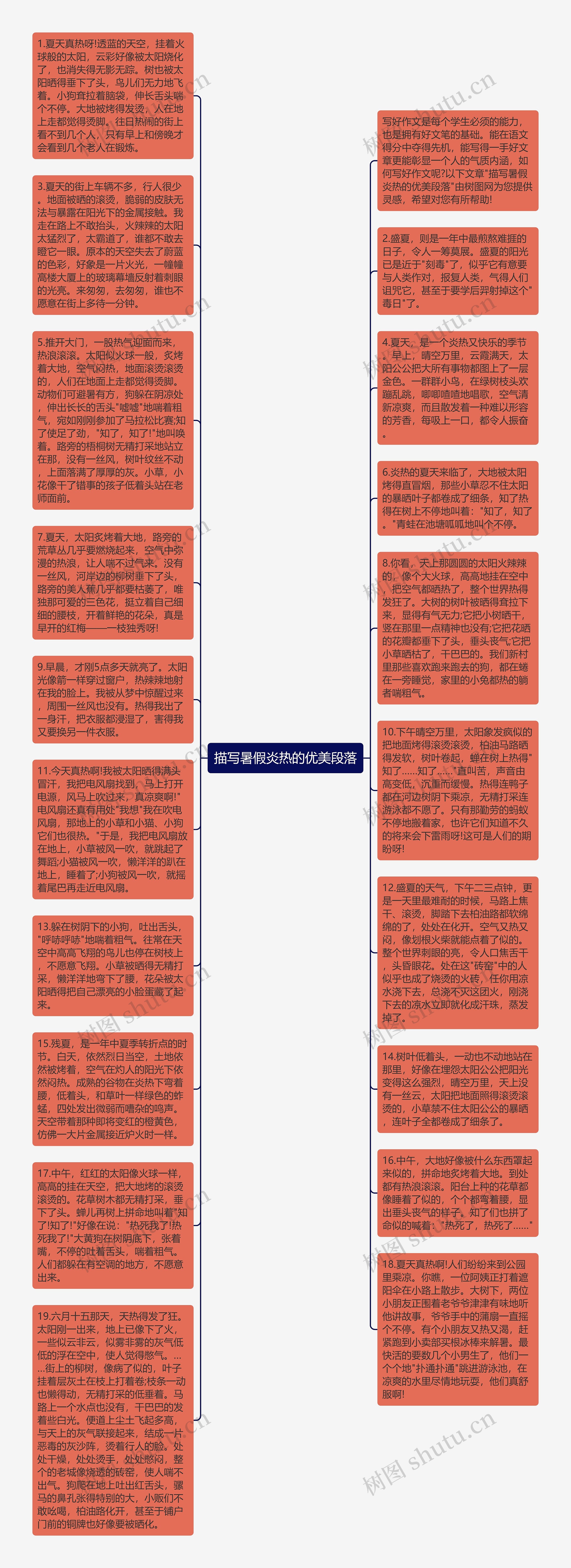 描写暑假炎热的优美段落思维导图高清图 描写暑假炎热的优美段落思维导图