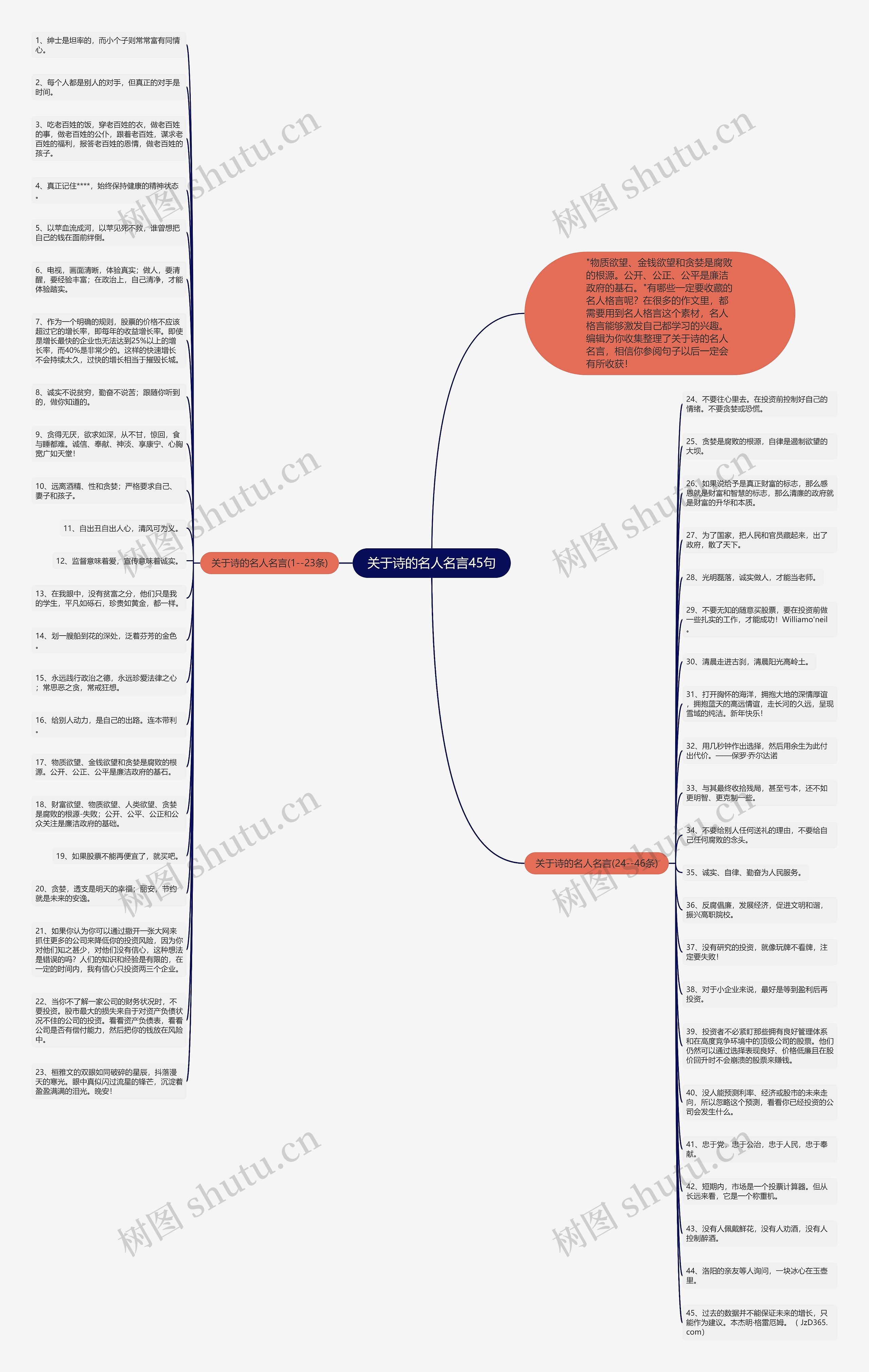 关于诗的名人名言45句思维导图