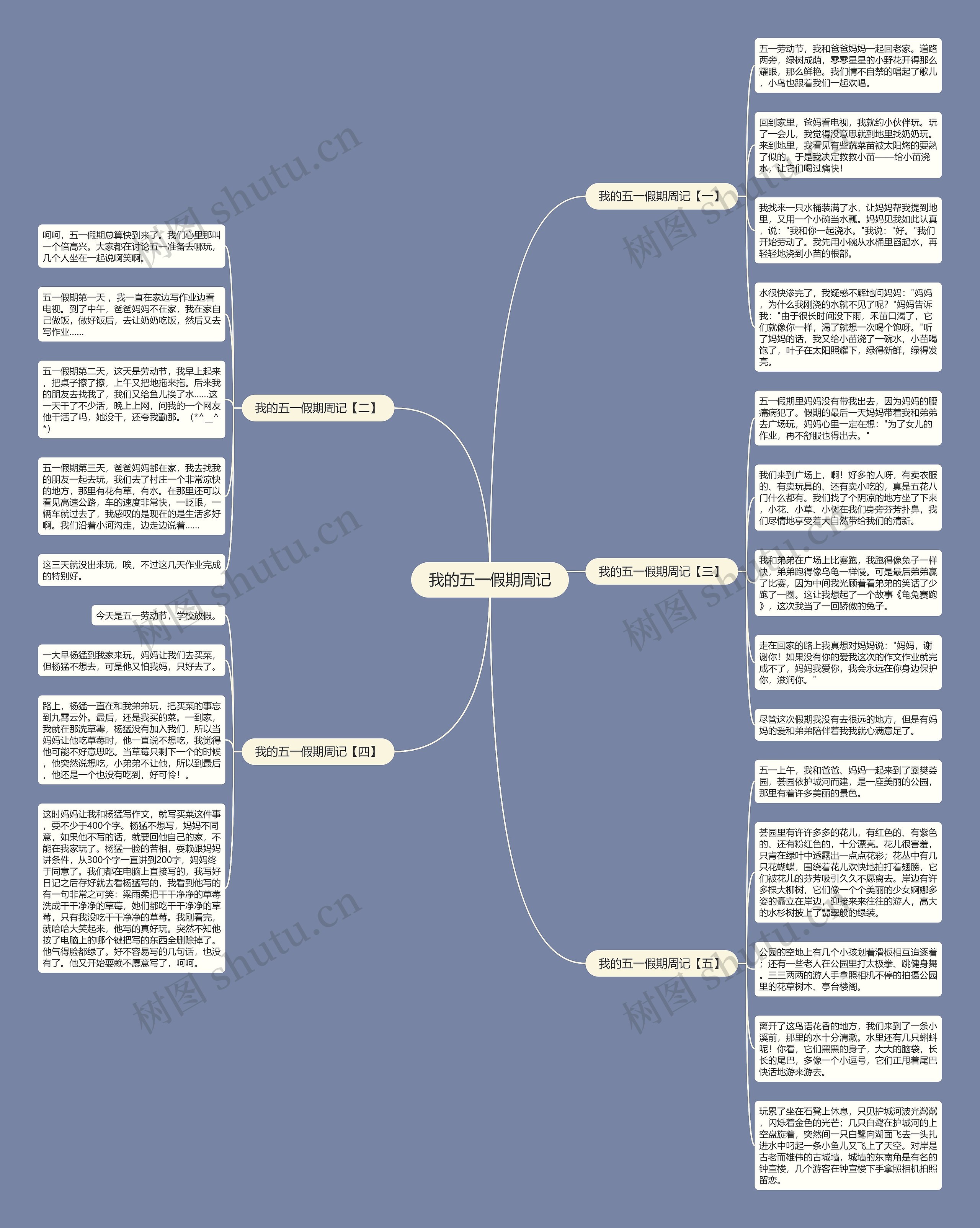 我的五一假期周记思维导图