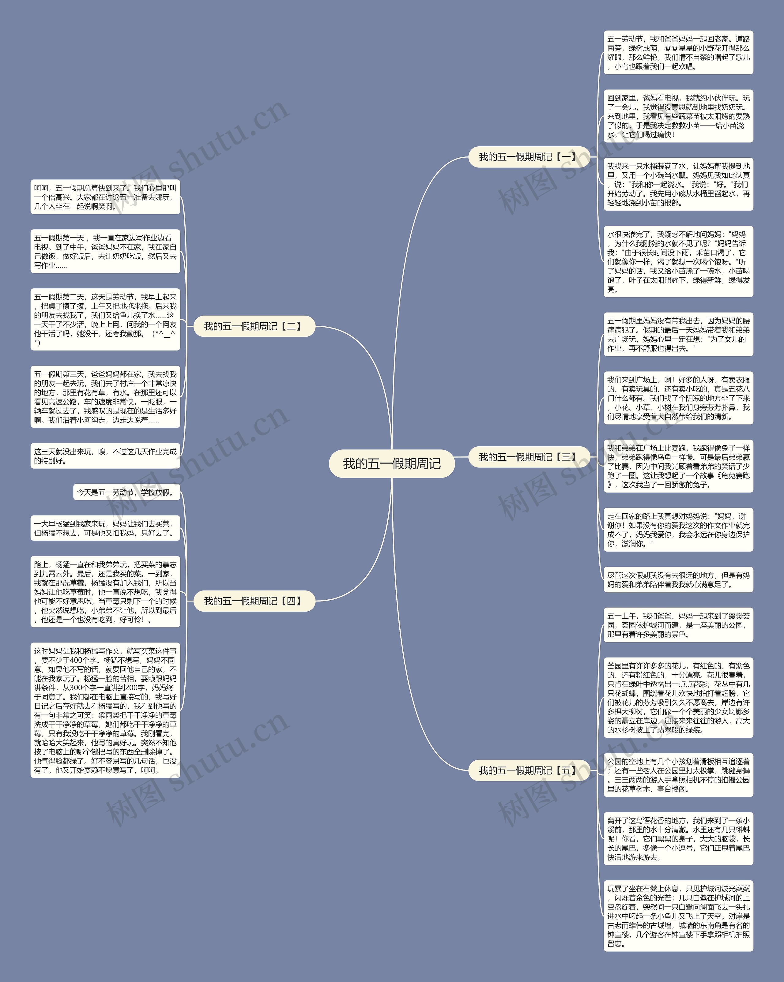 我的五一假期周记思维导图高清图 我的五一假期周记思维导图