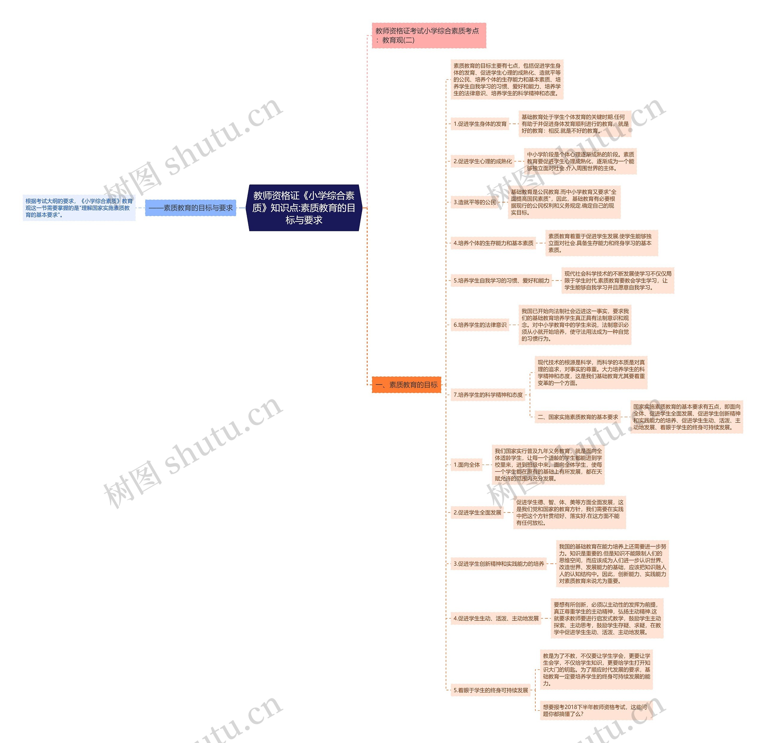教师资格证《小学综合素质》知识点:素质教育的目标与要求 教师资格证《小学综合素质》知识点:素质教育的目标与要求
