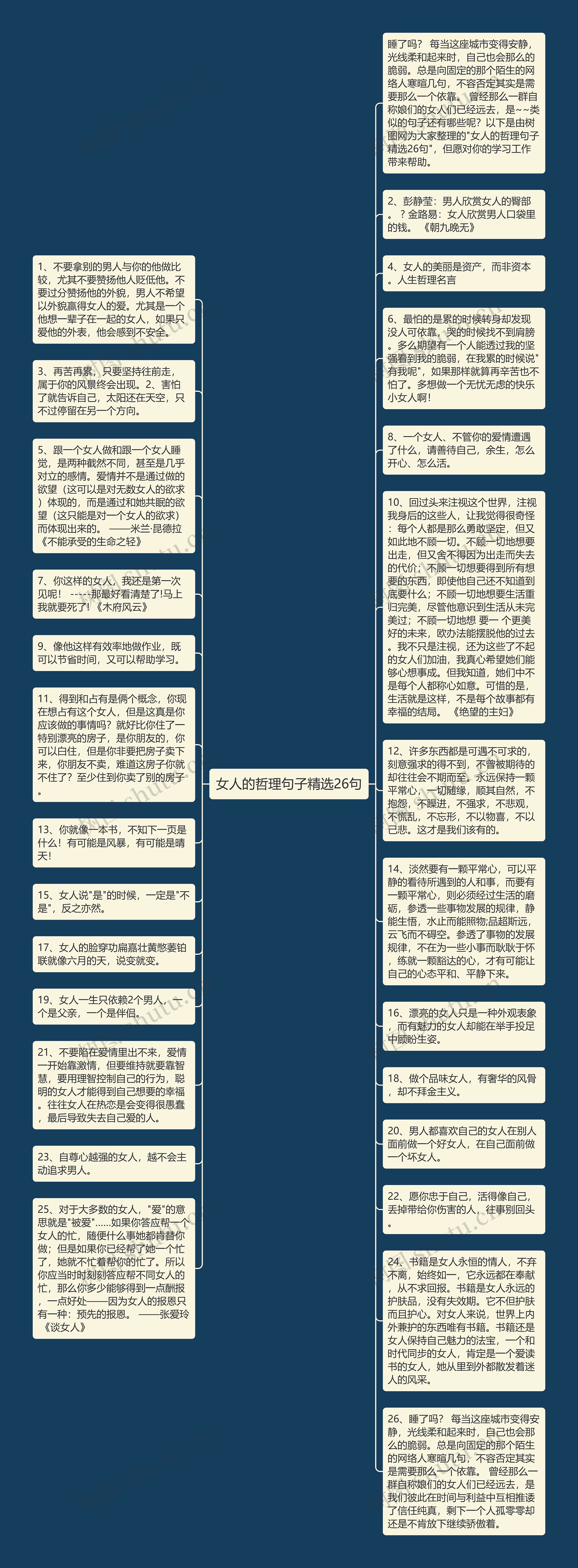 女人的哲理句子精选26句思维导图