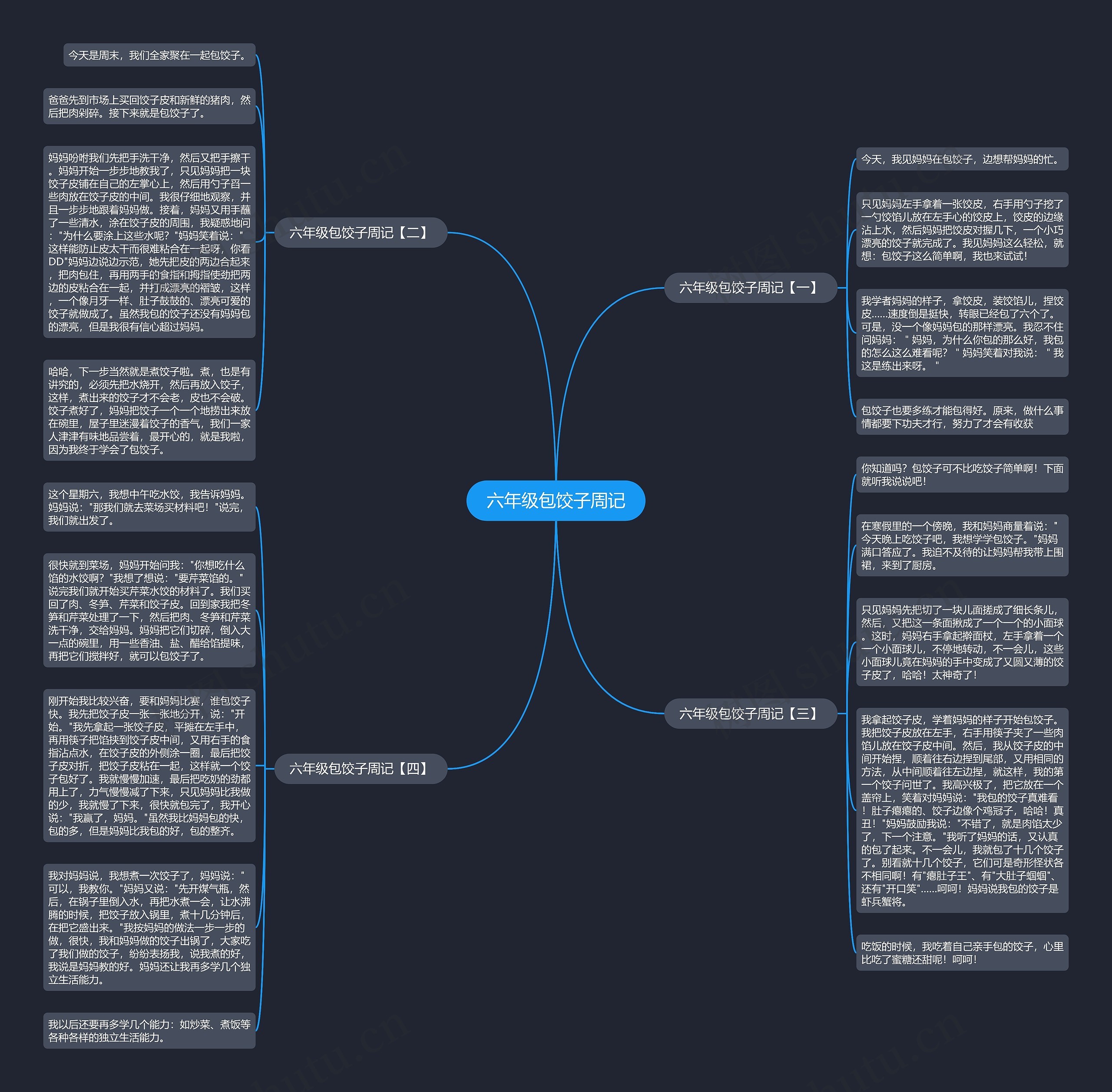 六年级包饺子周记思维导图