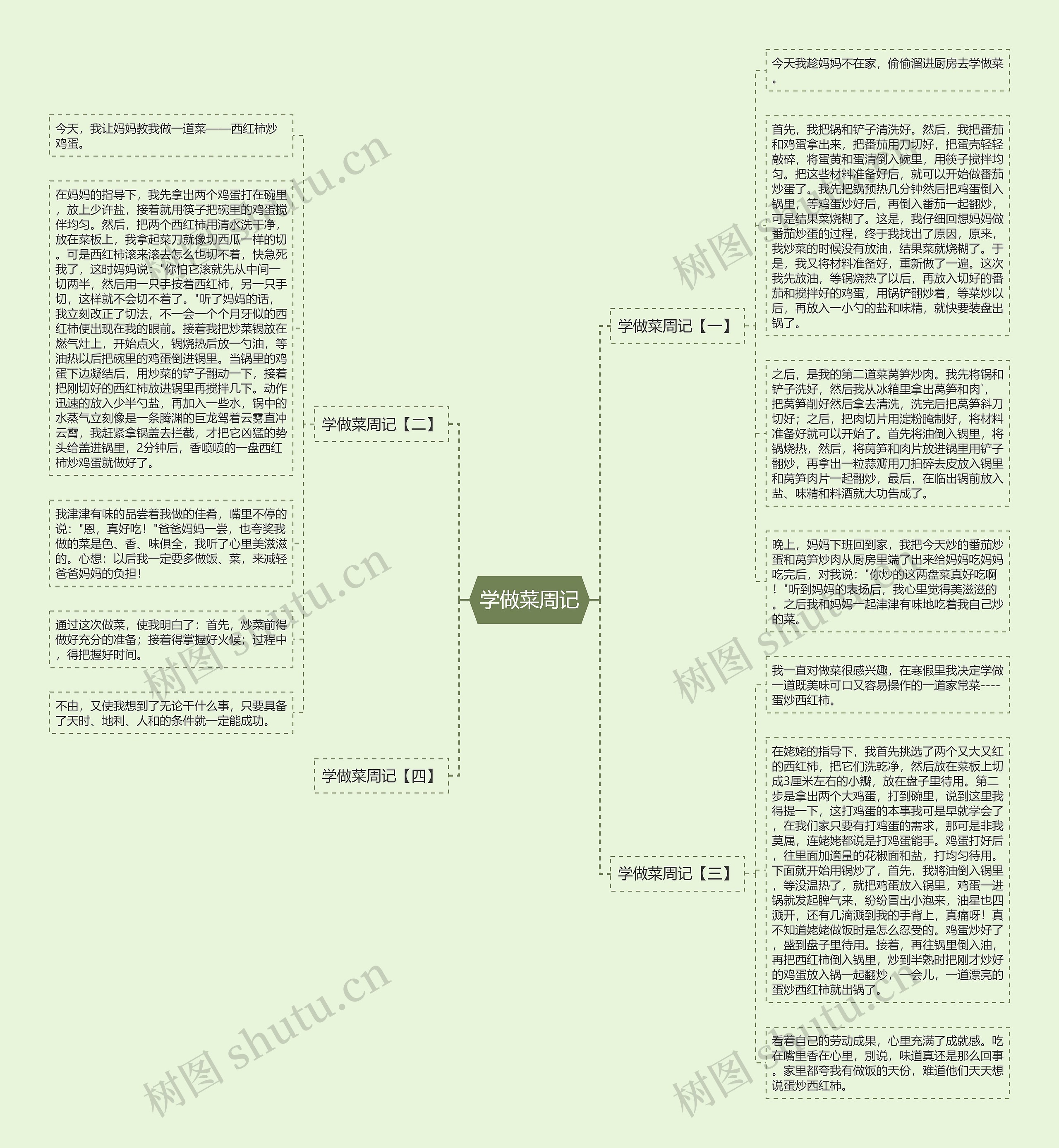 学做菜周记思维导图