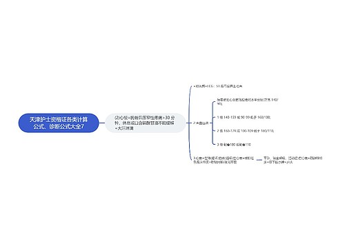 天津护士资格证各类计算公式、诊断公式大全7