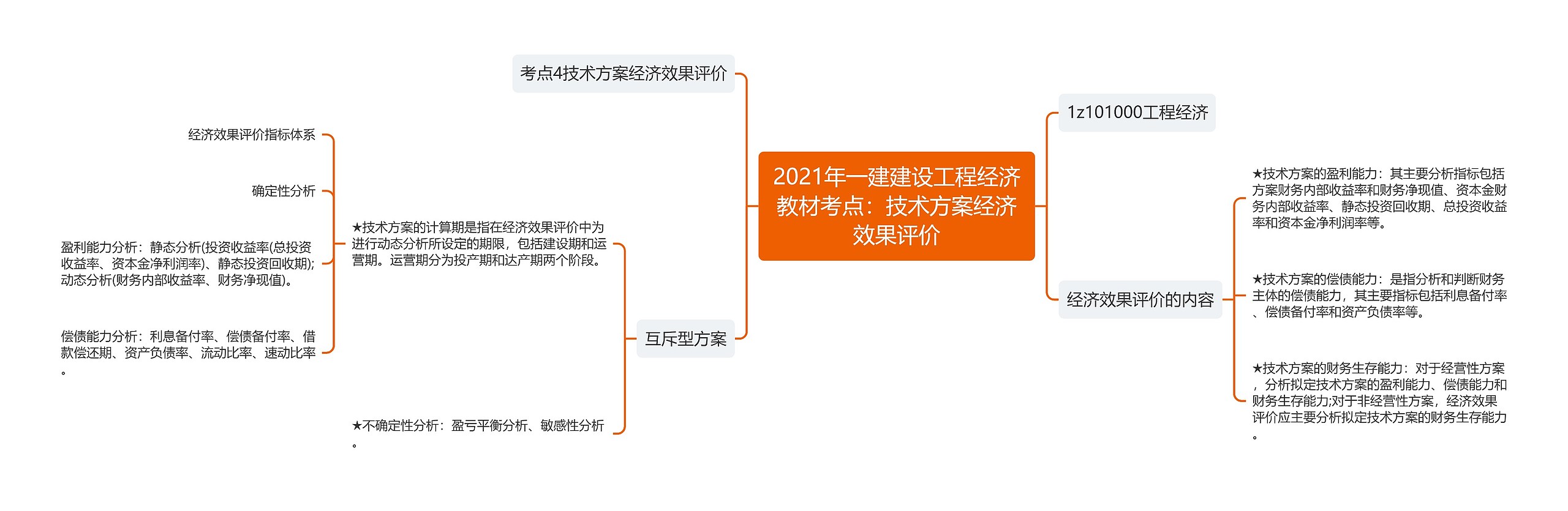 2021年一建建设工程经济教材考点：技术方案经济效果评价思维导图