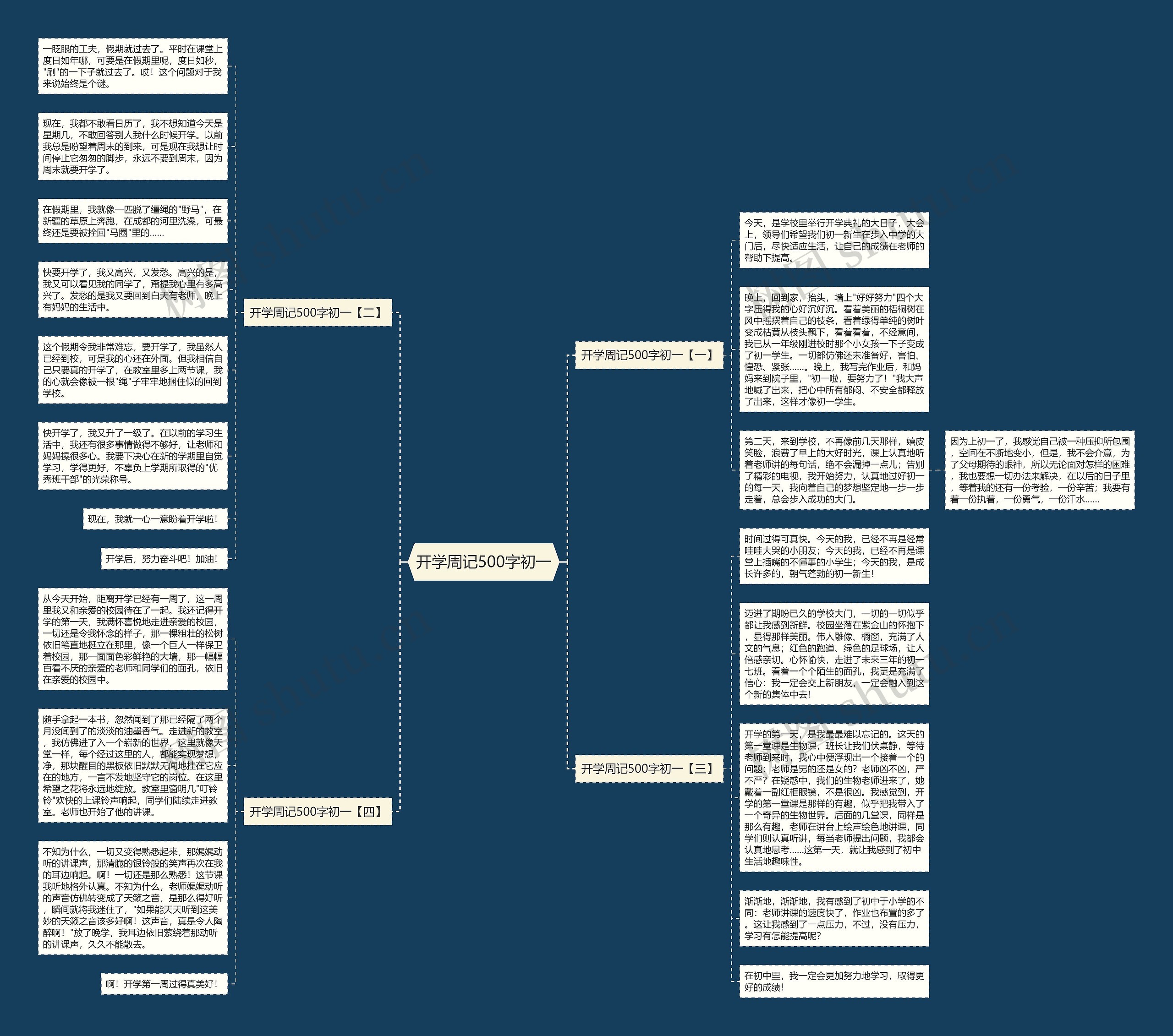 开学周记500字初一思维导图