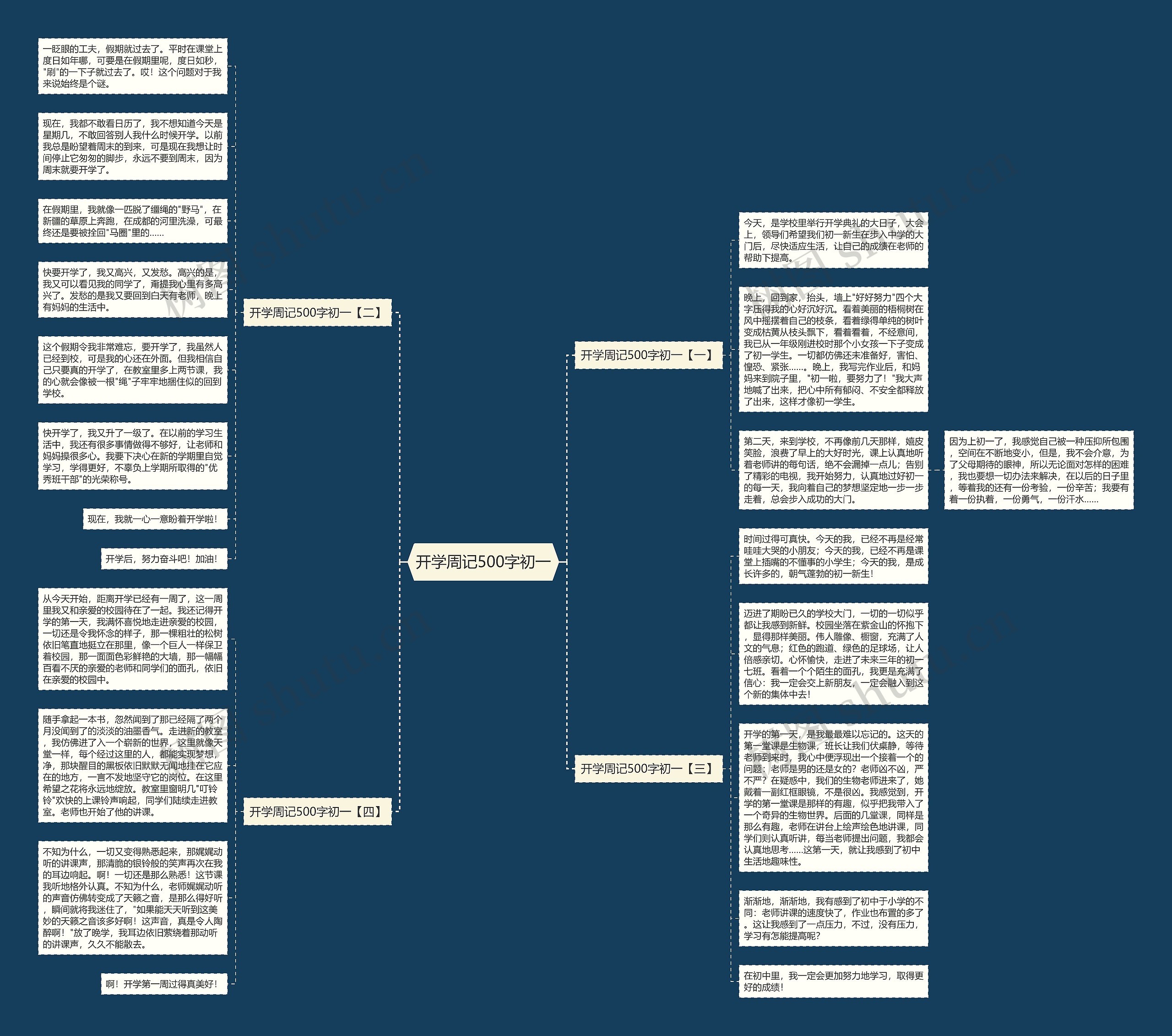 开学周记500字初一思维导图高清图 开学周记500字初一思维导图