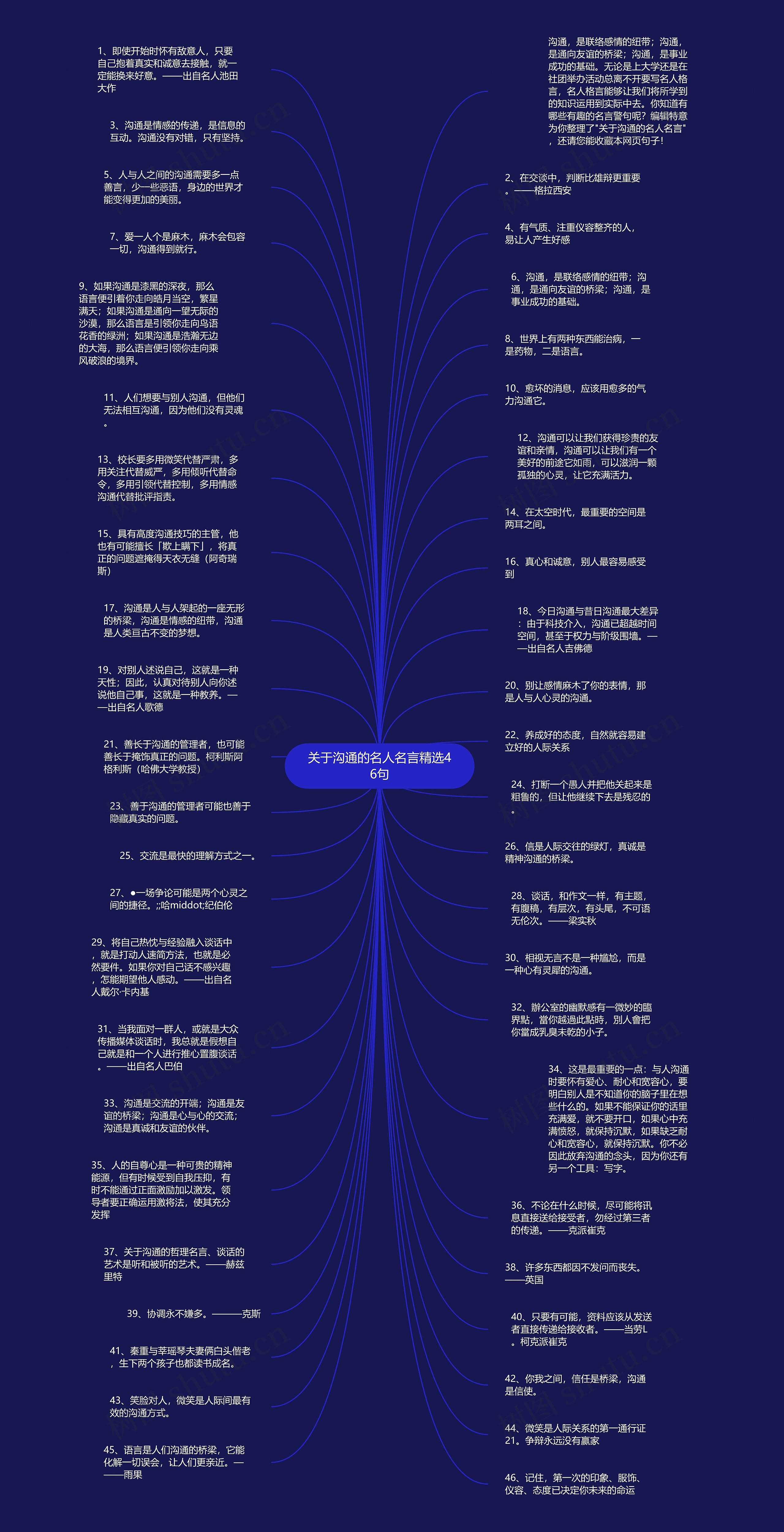 关于沟通的名人名言精选46句思维导图