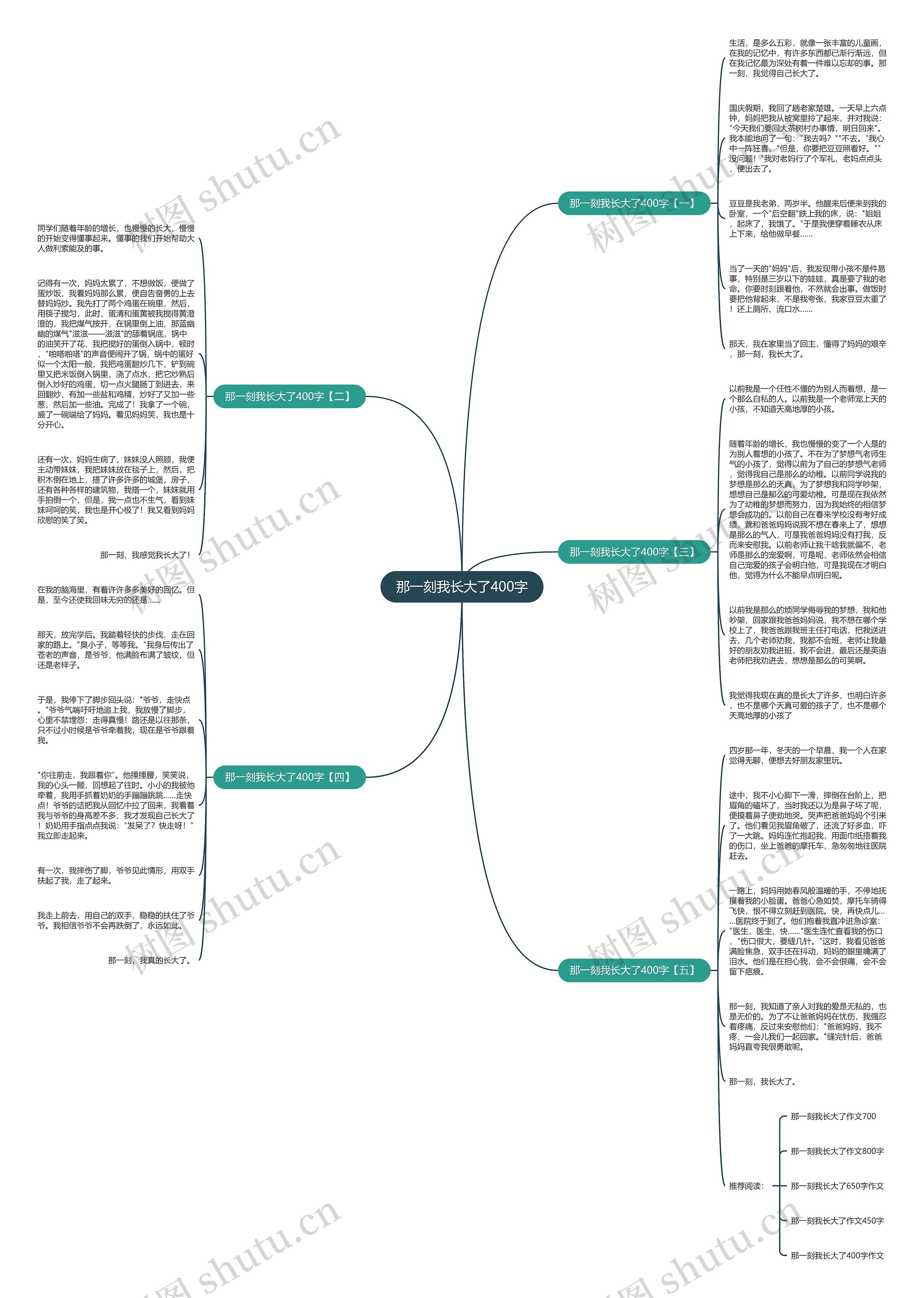 那一刻我长大了400字思维导图