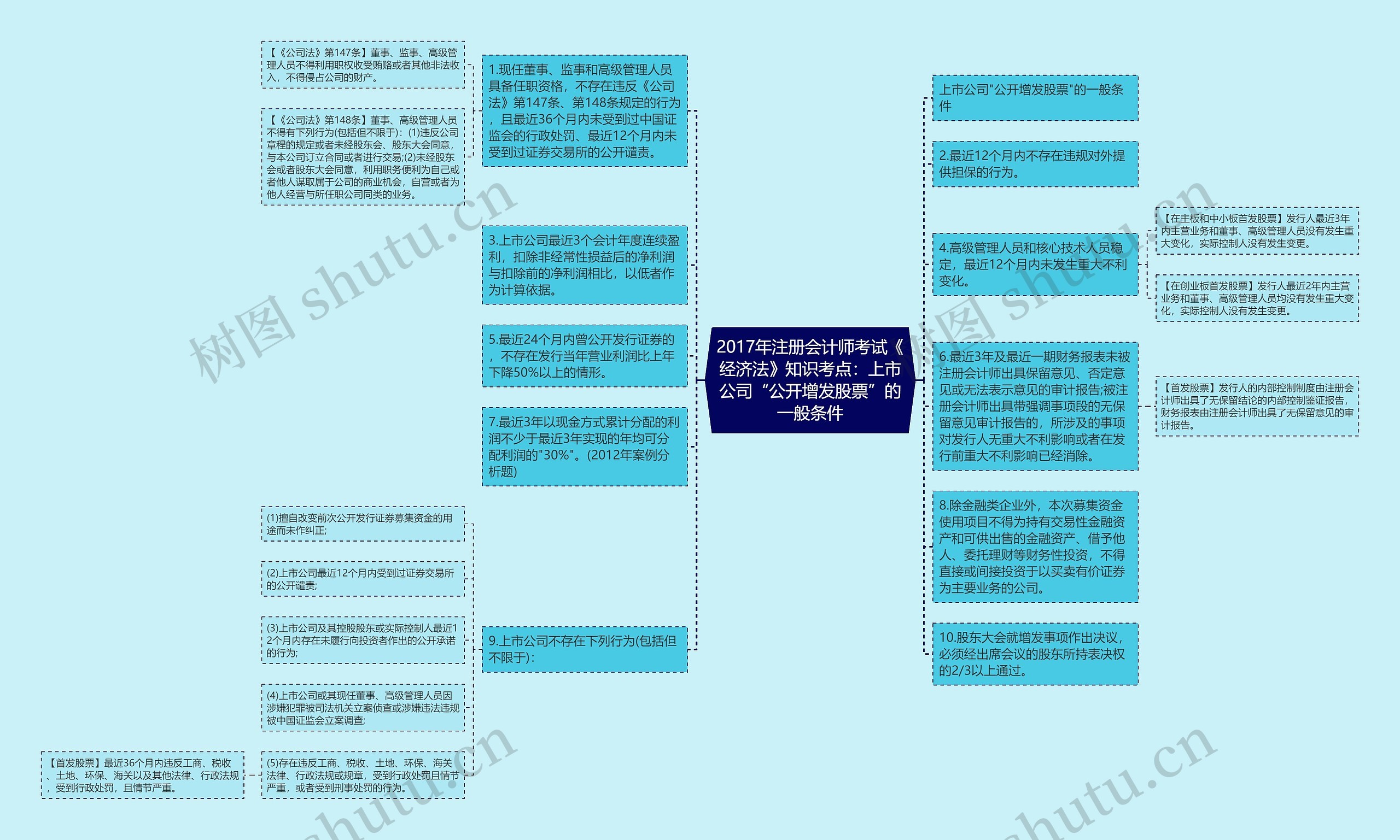 2017年注册会计师考试《经济法》知识考点：上市公司“公开增发股票”的一般条件