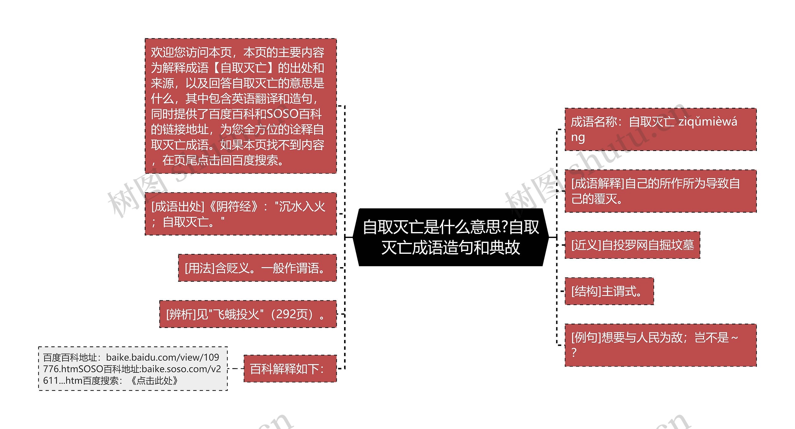 自取灭亡是什么意思?自取灭亡成语造句和典故