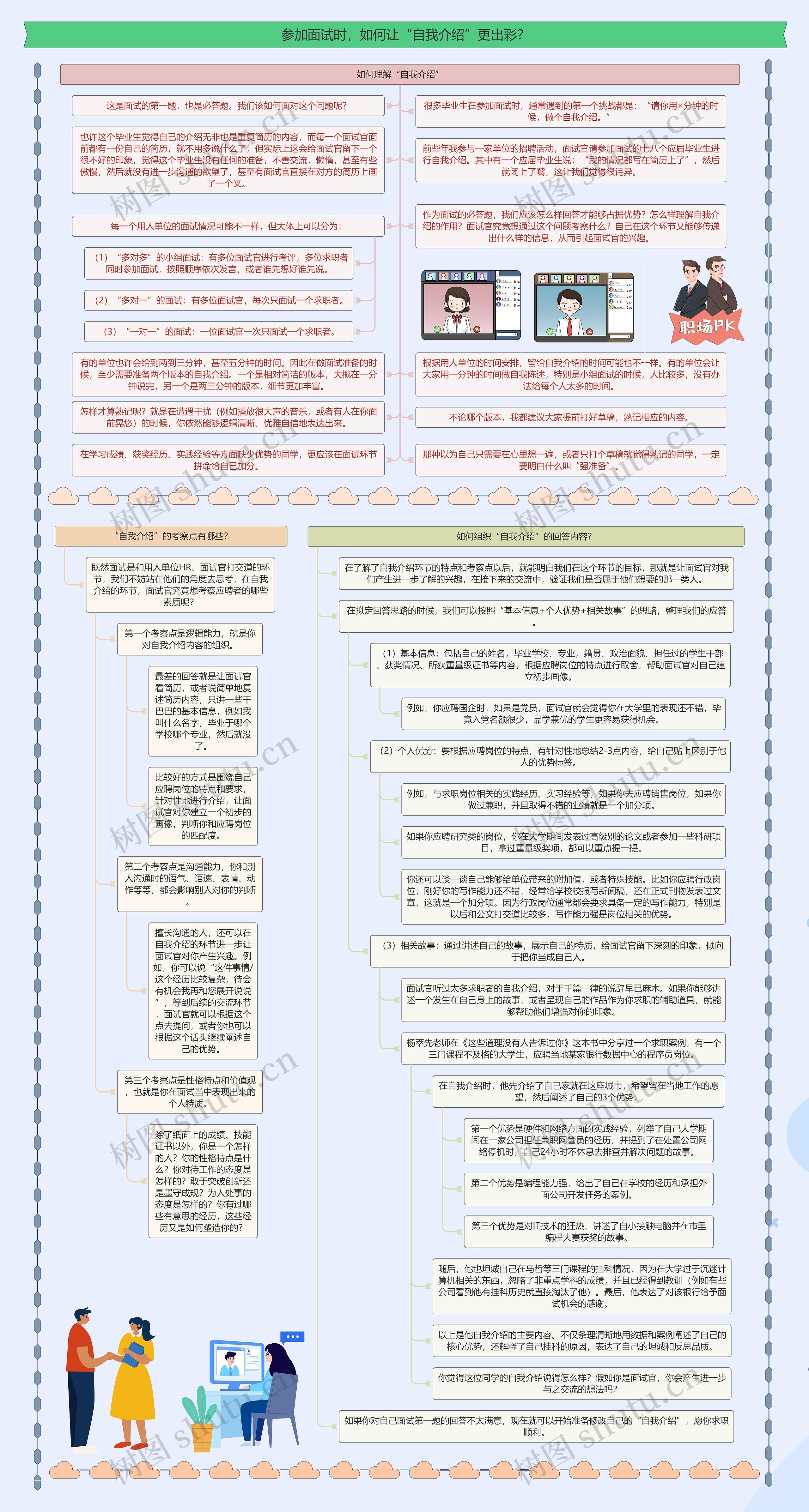 参加面试时，如何让“自我介绍”更出彩？