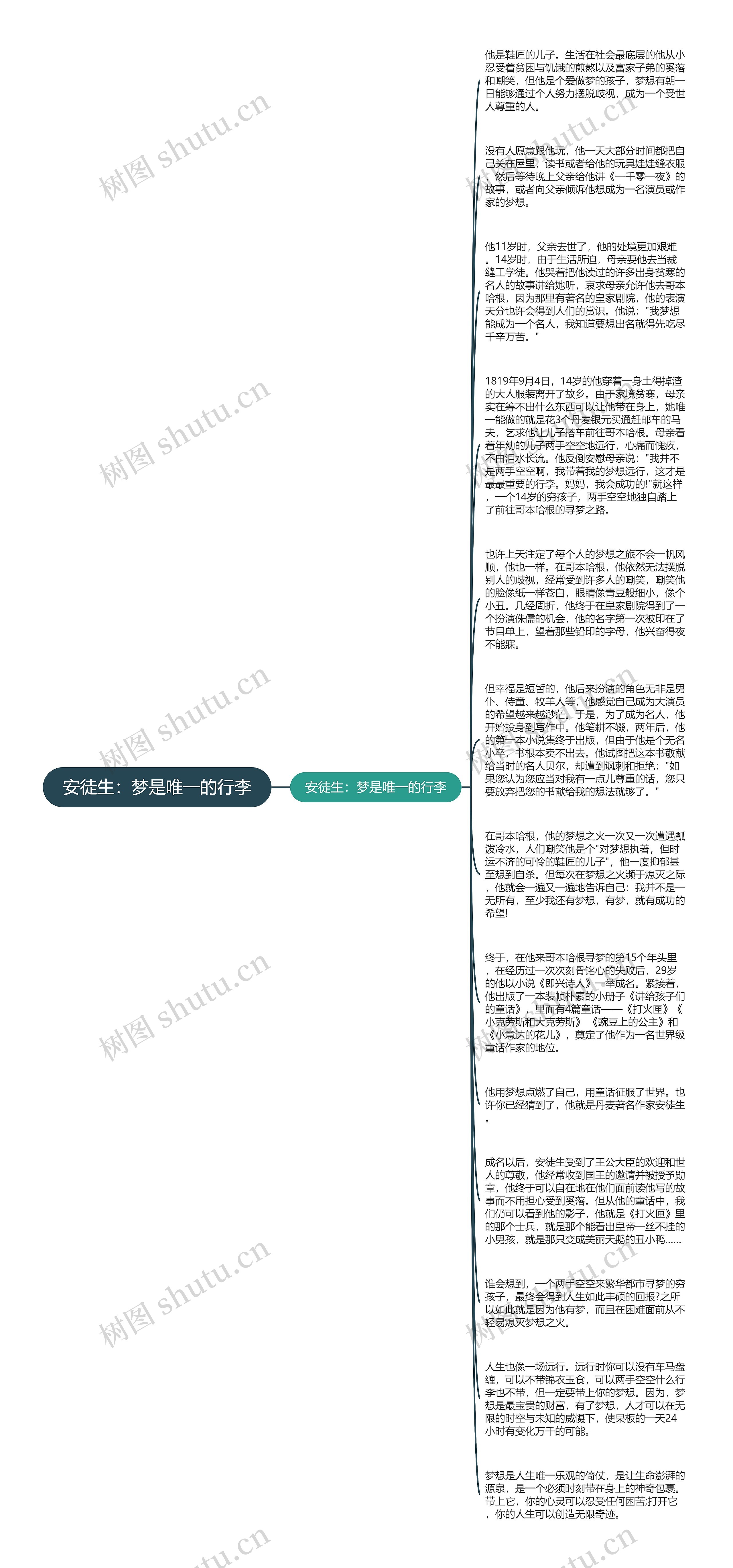 安徒生：梦是唯一的行李