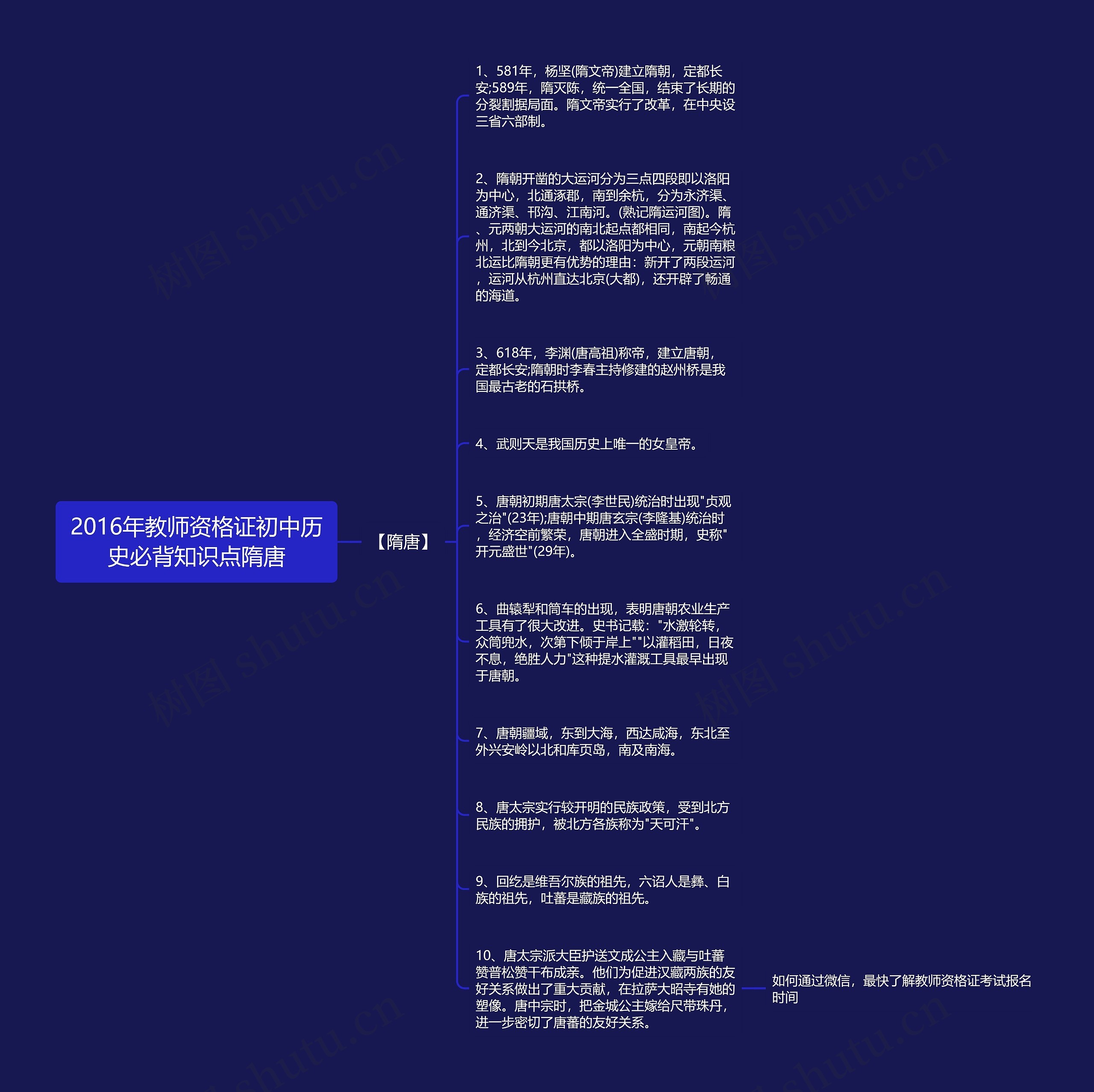 2016年教师资格证初中历史必背知识点隋唐