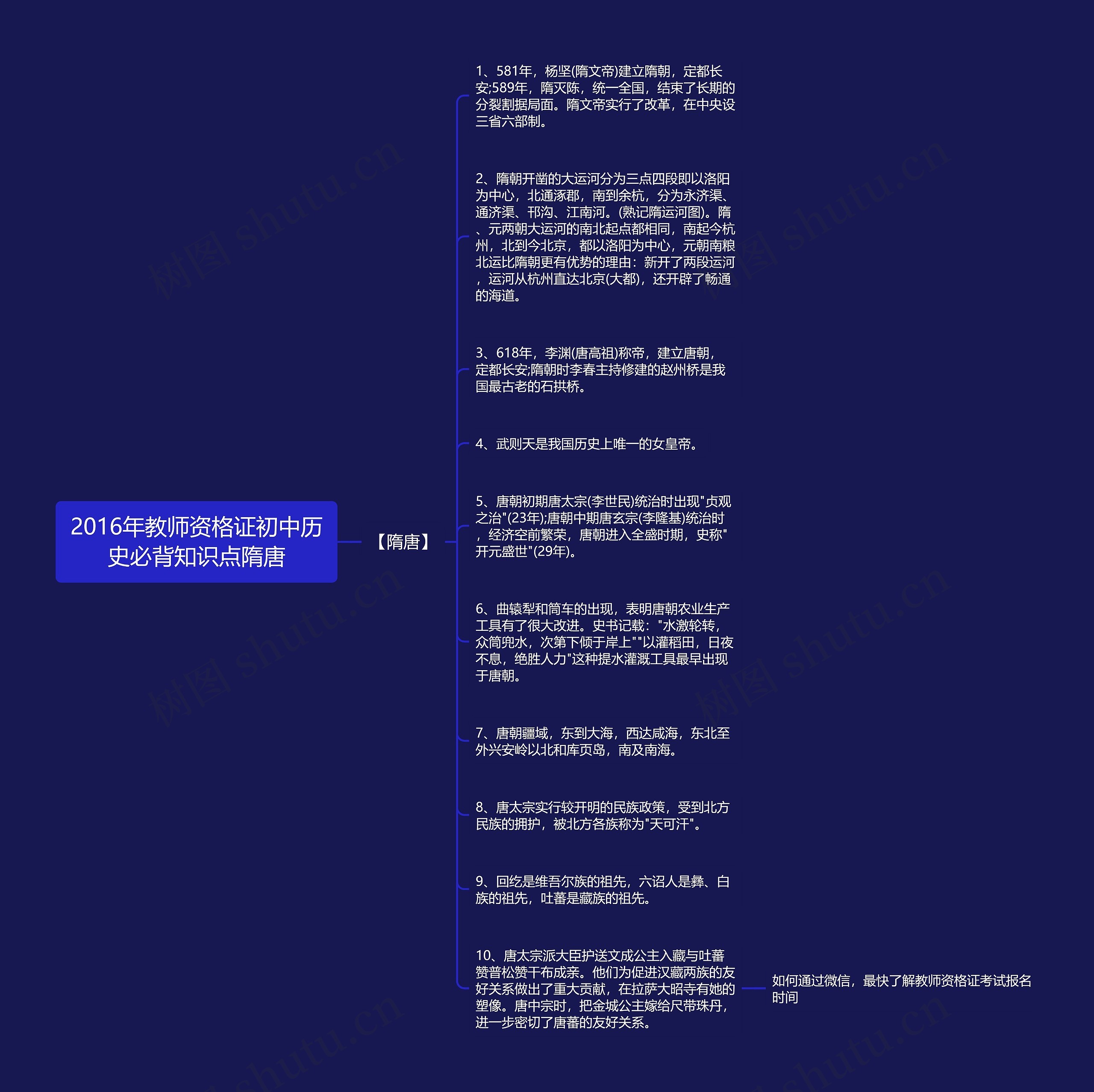 2016年教师资格证初中历史必背知识点隋唐思维导图