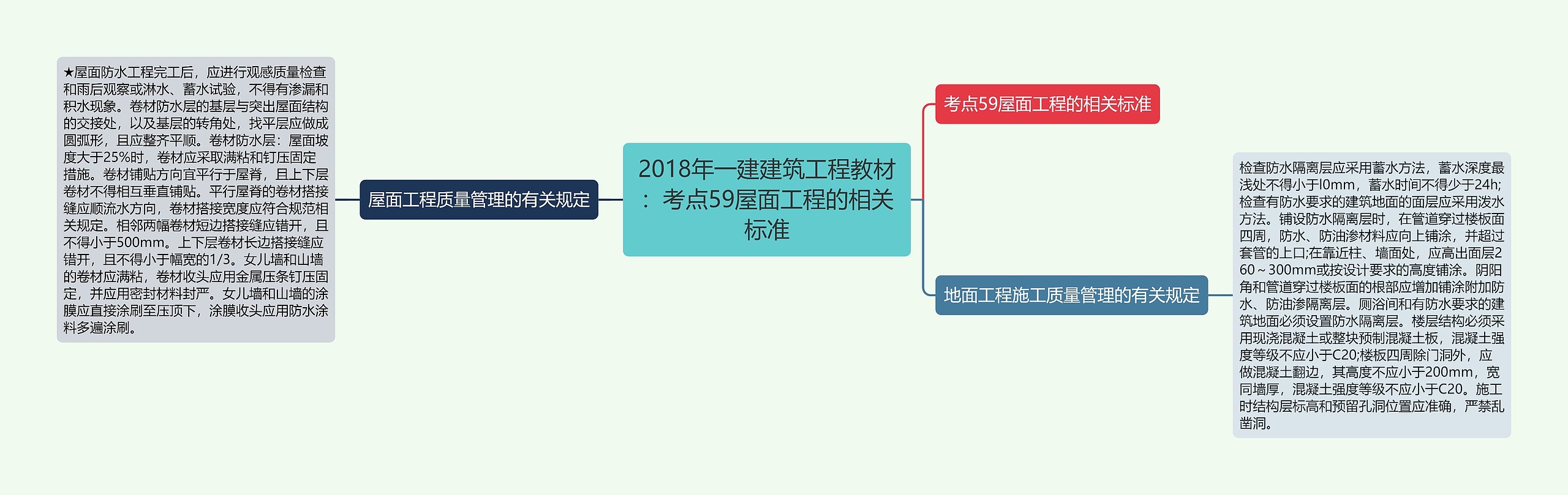 2018年一建建筑工程教材：考点59屋面工程的相关标准