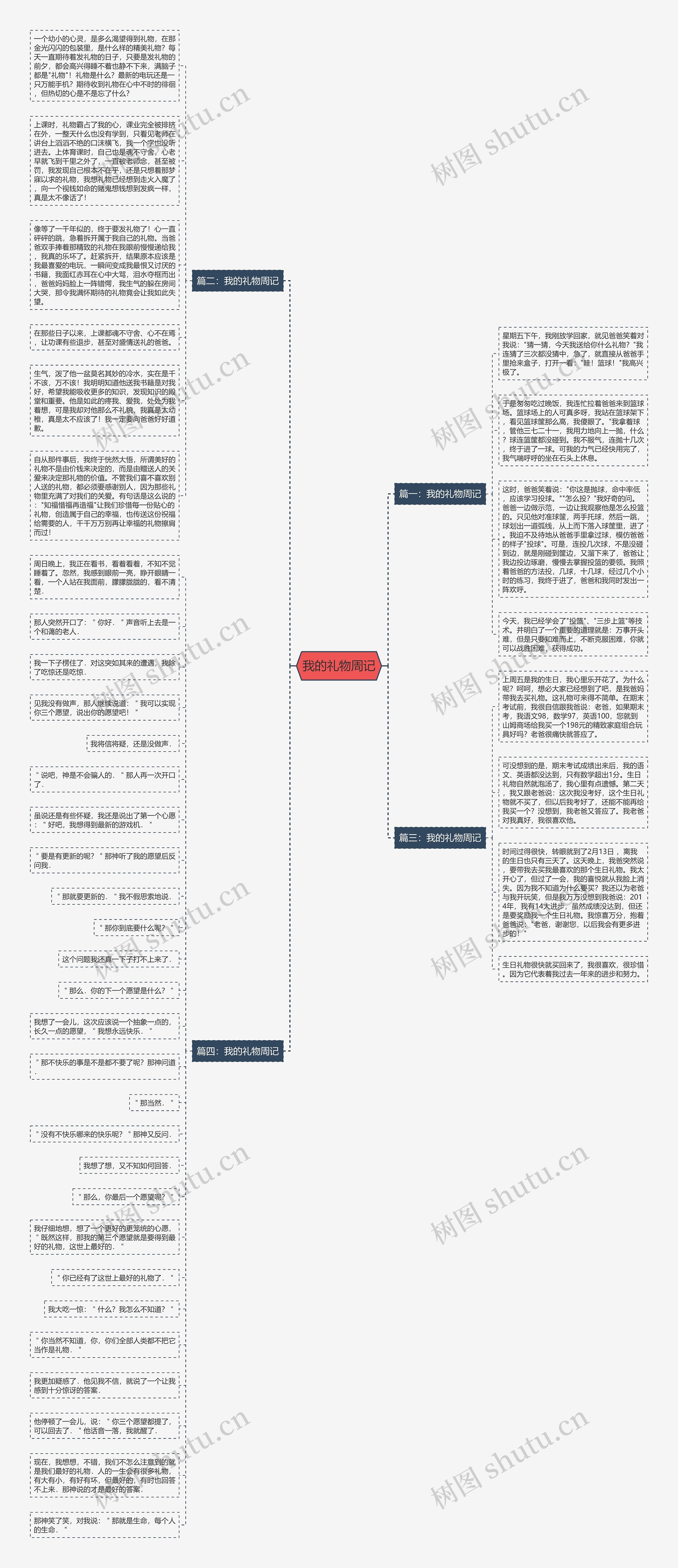 我的礼物周记思维导图
