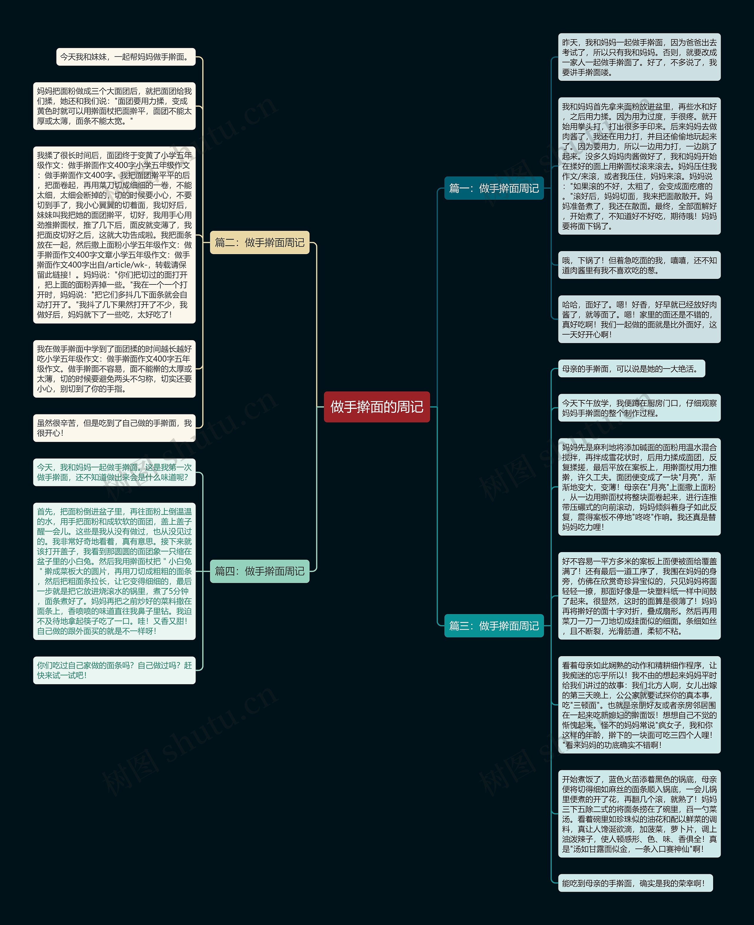 做手擀面的周记思维导图