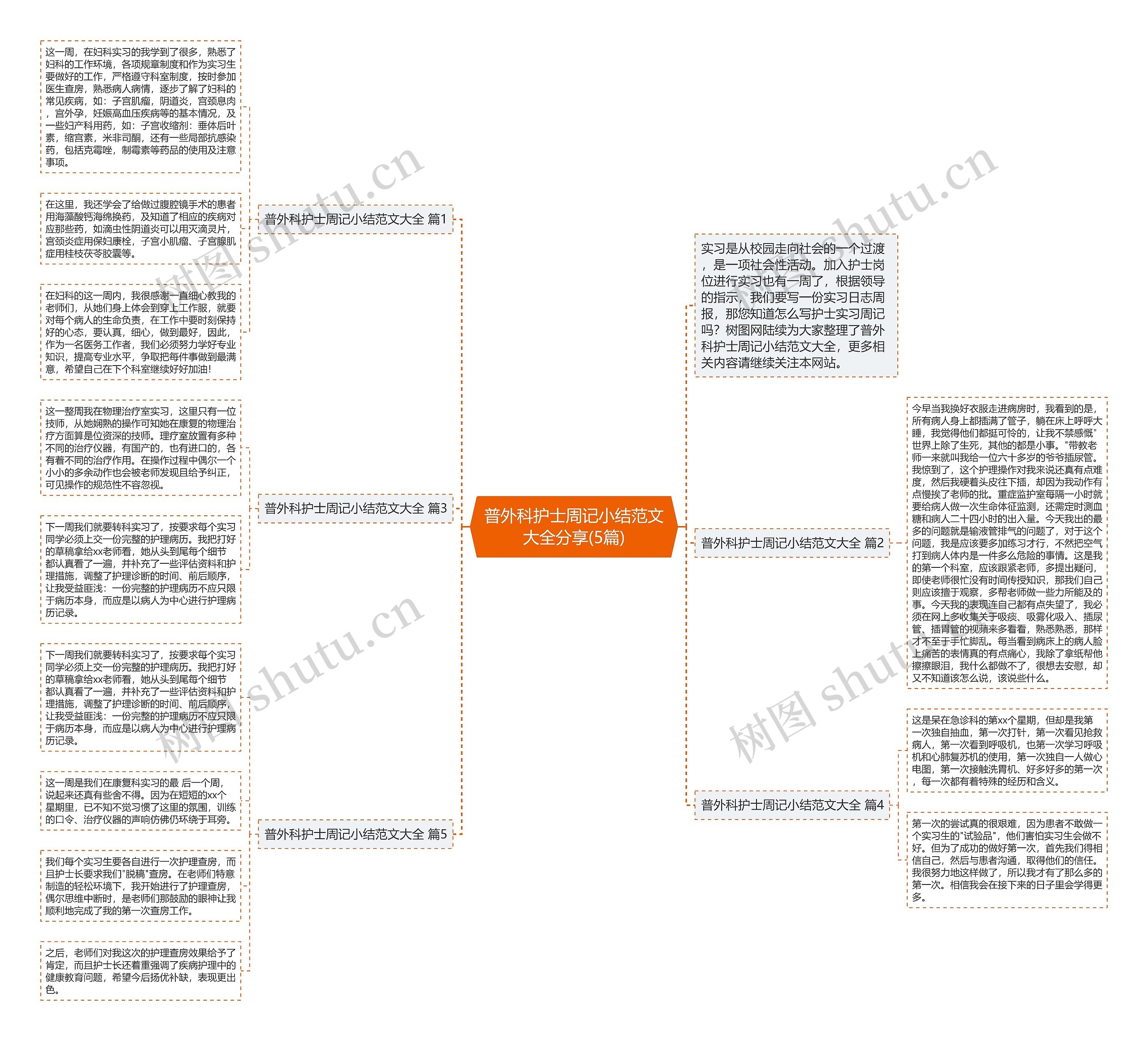 普外科护士周记小结范文大全分享(5篇)思维导图