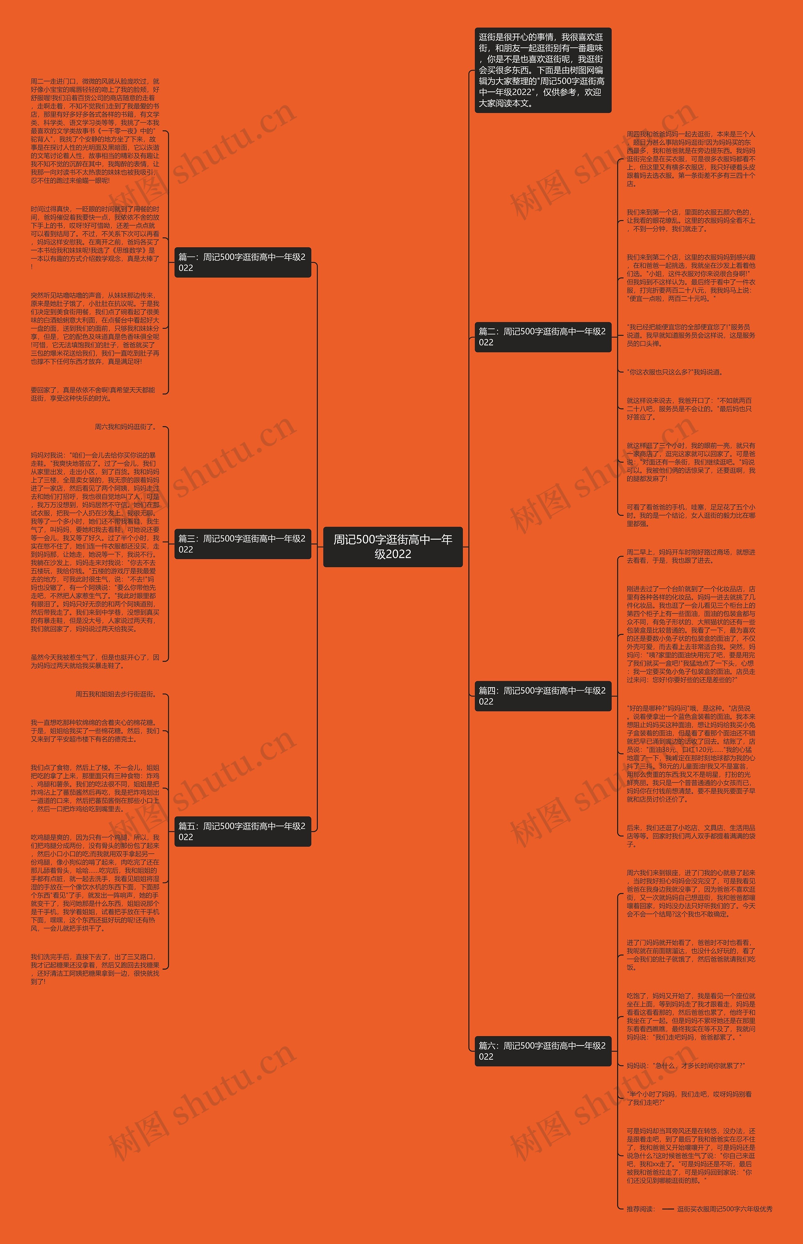 周记500字逛街高中一年级2022思维导图