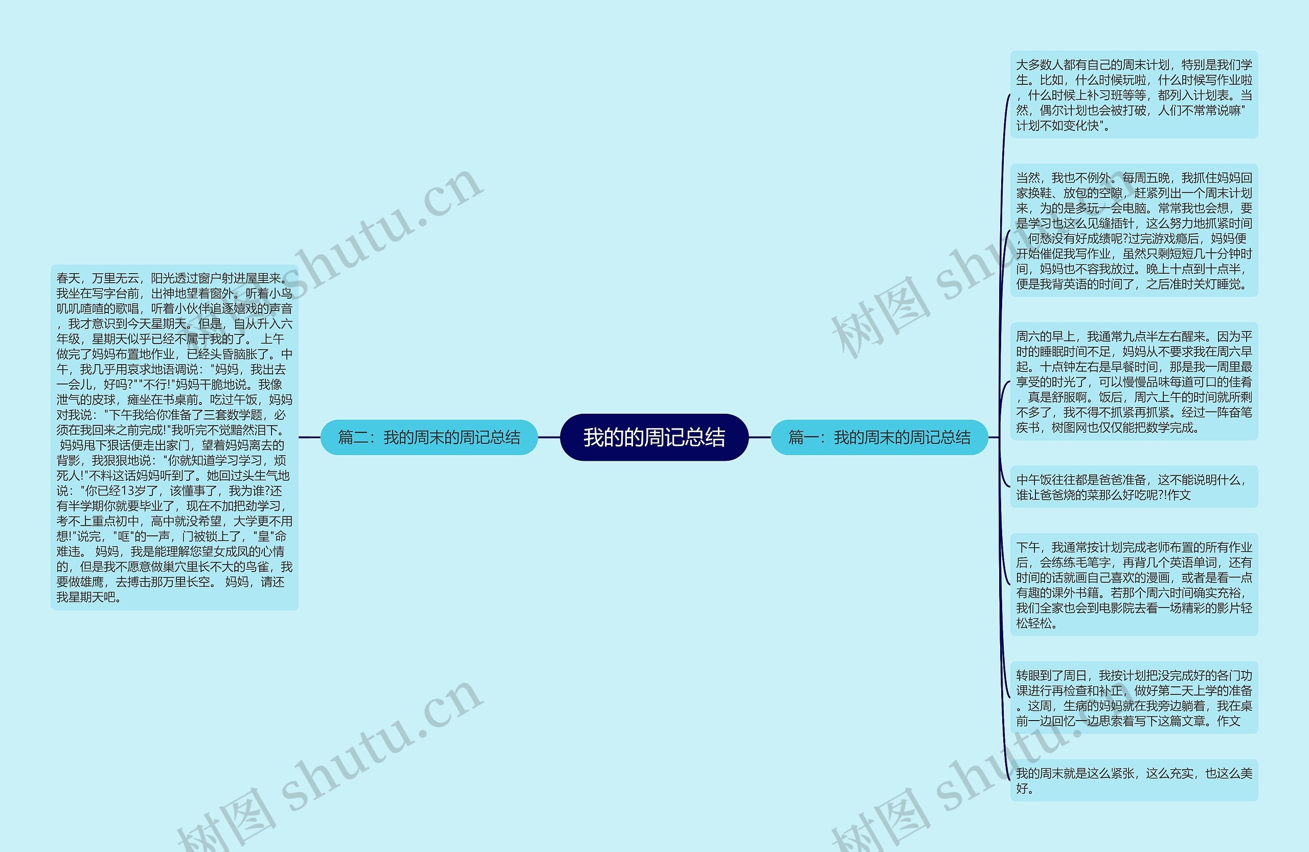 我的的周记总结思维导图