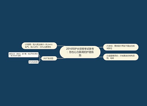 2016年护士资格考试备考：急性心力衰竭的护理措施