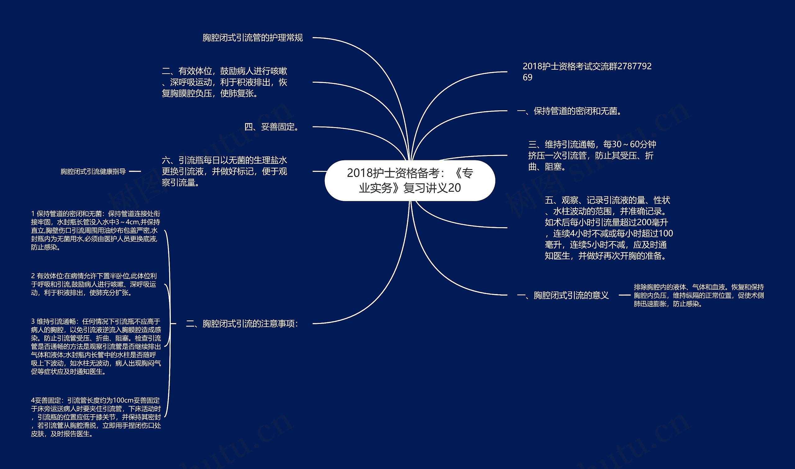 2018护士资格备考：《专业实务》复习讲义20