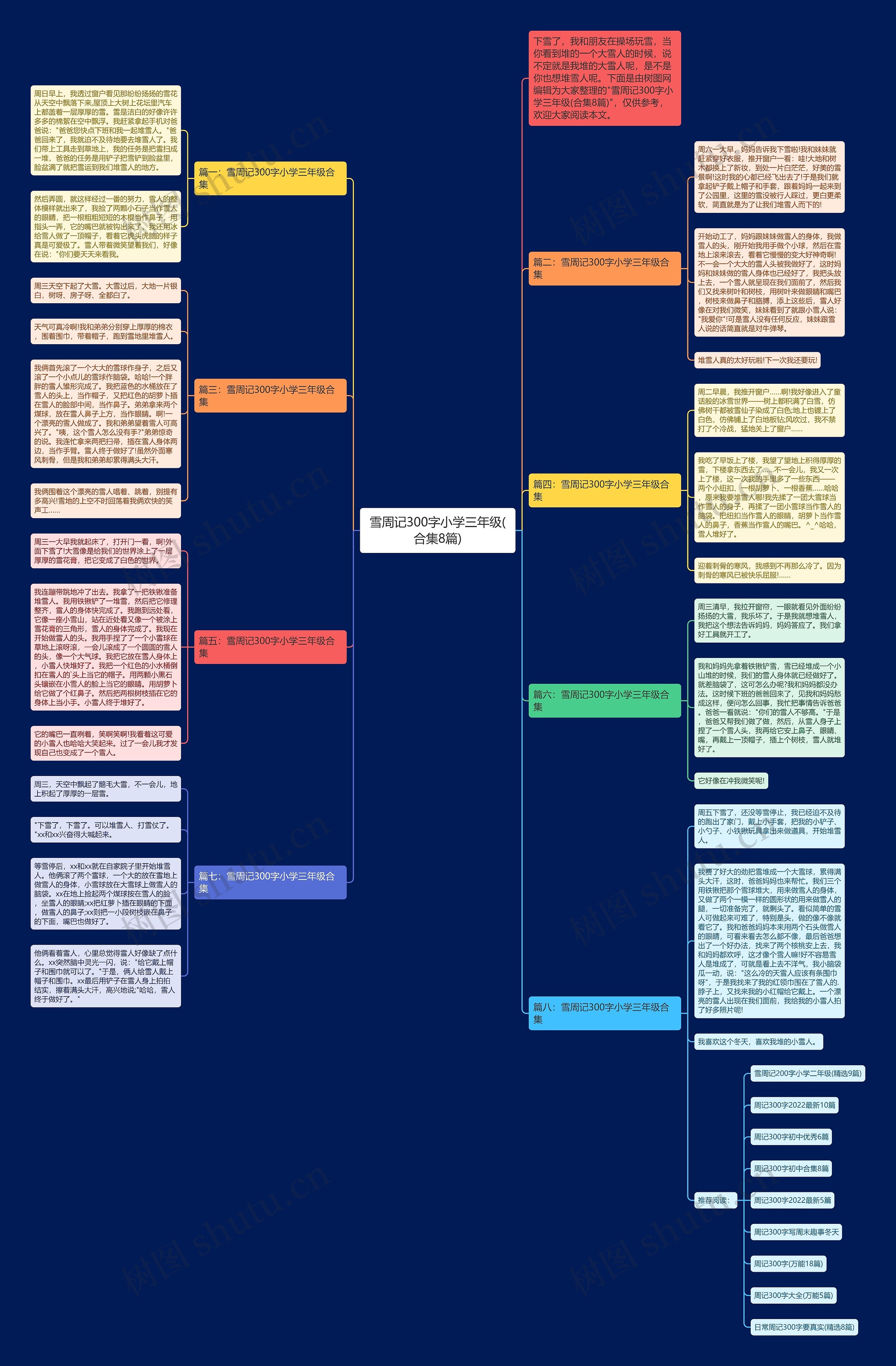 雪周记300字小学三年级(合集8篇)思维导图